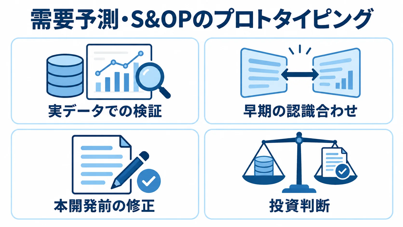 QAD DynaSysのプロトタイピングで確かめる観点 QAD DynaSysのプロトタイピングで実データの検証、認識合わせ、要件修正、投資判断を行う4つの観点を並べた図解。