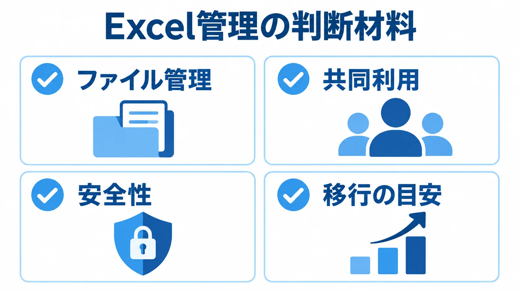 Excel管理を見直す4つの判断材料 Excelでの営業管理を見直す際の判断材料として、ファイル管理、共同利用、安全性、移行の目安を並べたチェックリスト。
