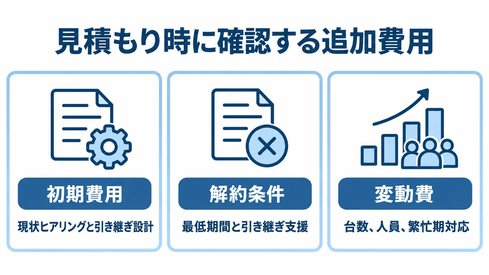 初期費用、解約条件、変動費の3つのパネルで見積もり時の確認項目を示す図。