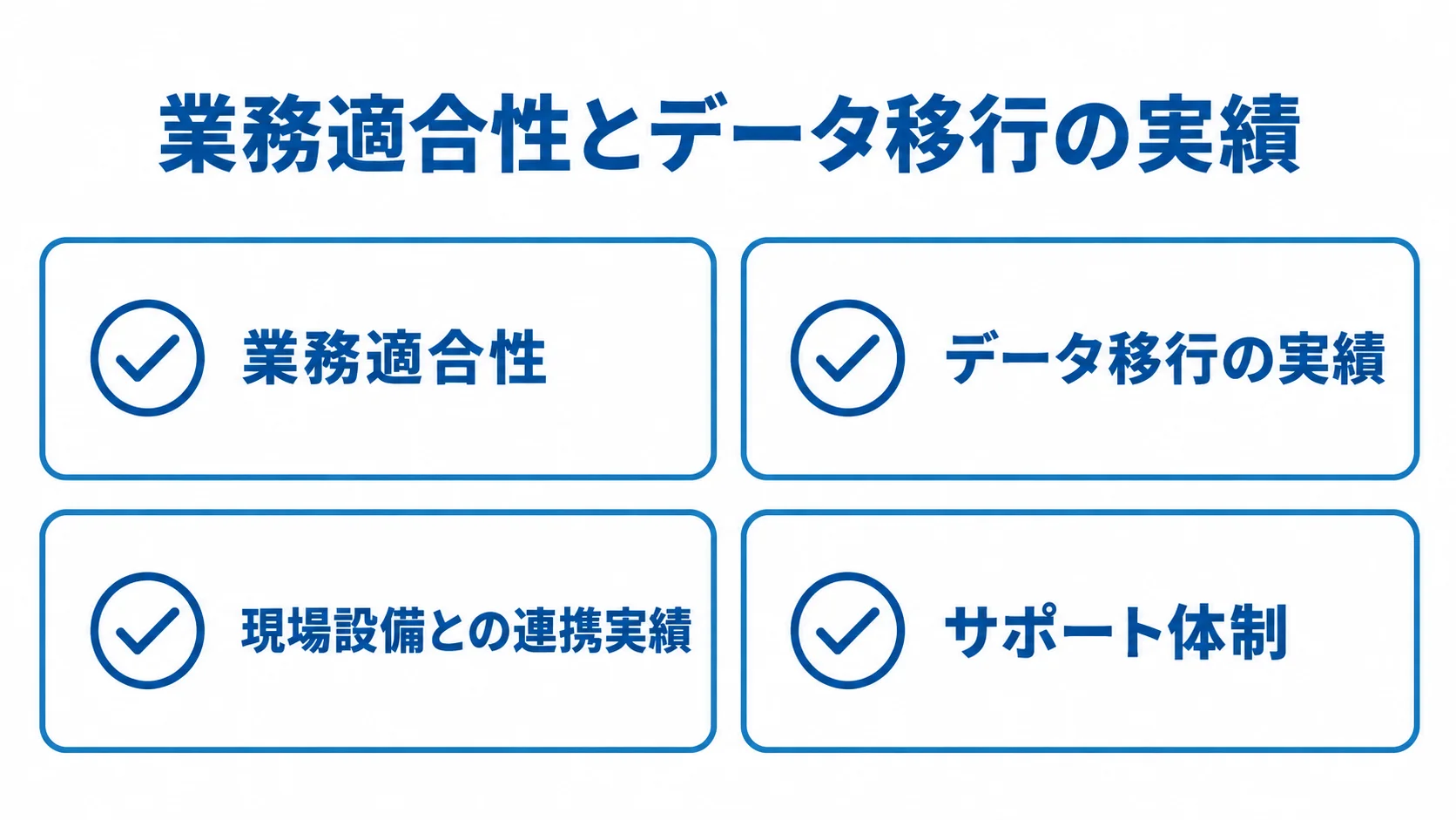 業務適合性とデータ移行の実績 業務適合性、データ移行、現場設備との連携、サポート体制を示す4項目の図解