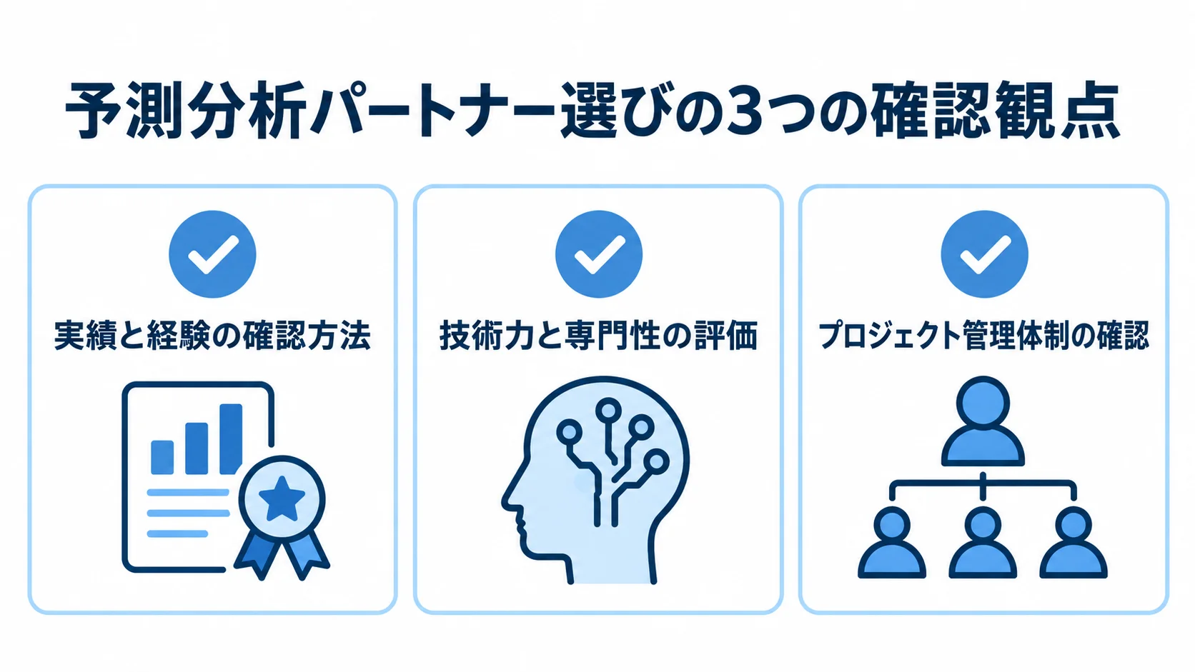 予測分析システム開発パートナーの選定で確認する、実績と経験、技術力と専門性、プロジェクト管理体制の3項目を並べた図解。