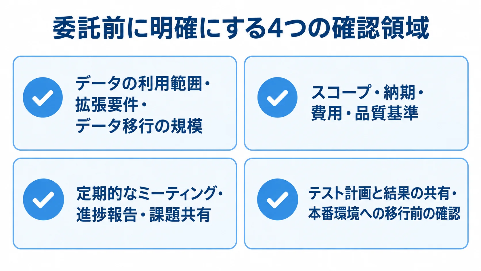 委託前の確認事項を要件、契約、コミュニケーション、品質管理の4枚のカードに整理した図