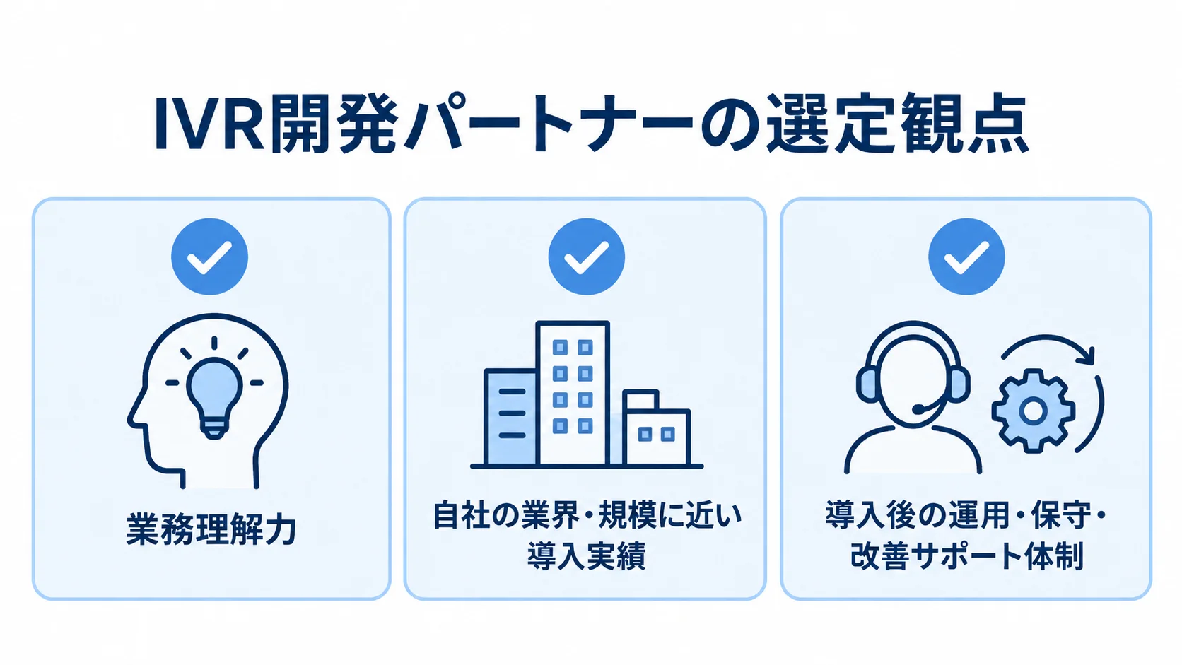 IVR開発パートナーの選定観点として、業務理解力、業界や規模に近い導入実績、導入後の運用・保守・改善サポート体制をチェック項目で示した図。