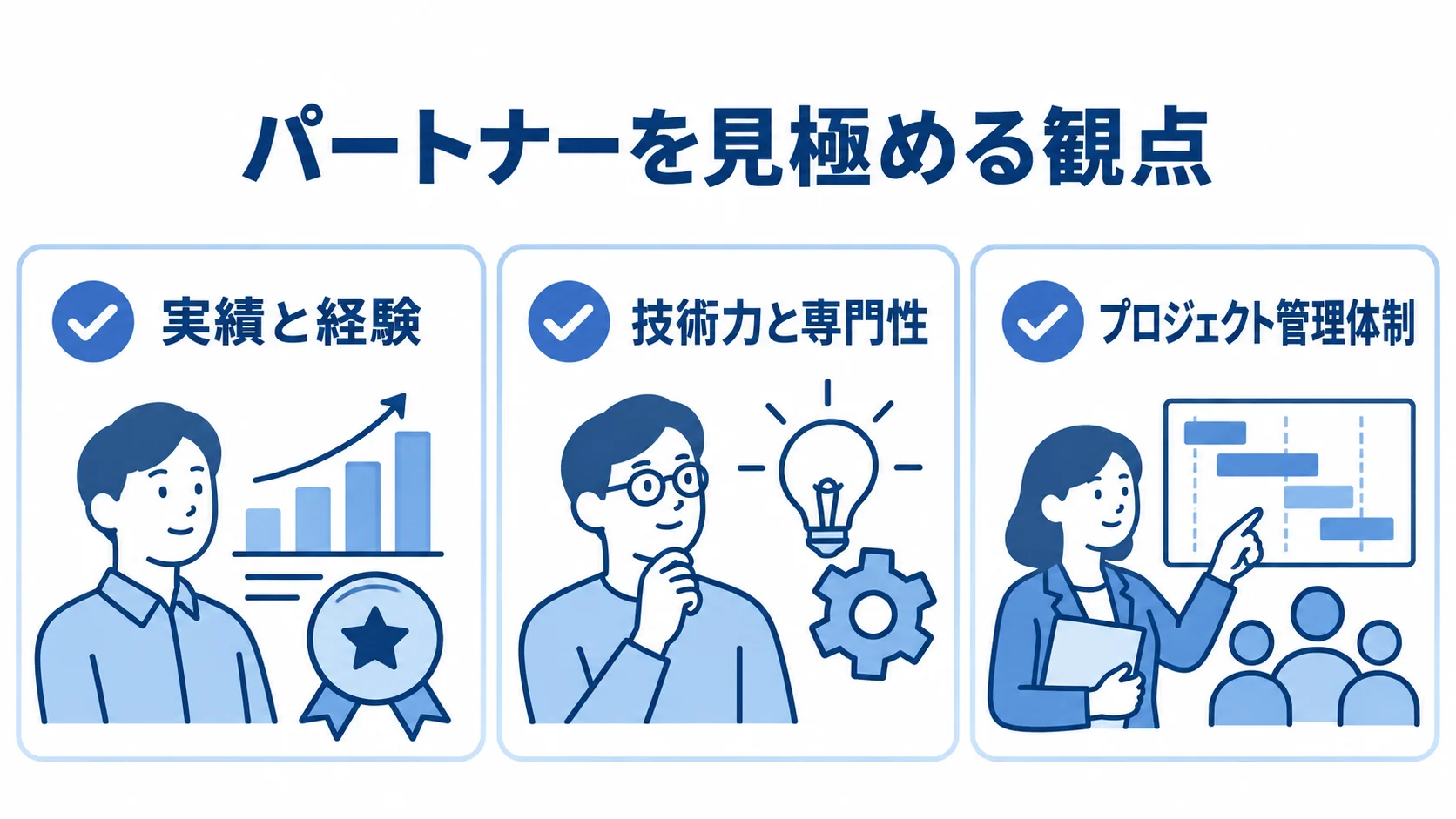パートナー選びの観点として、実績と経験、技術力と専門性、プロジェクト管理体制を示す図。