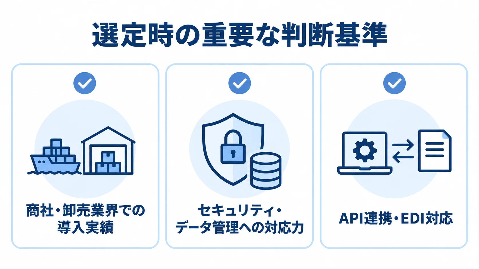 開発会社の選定時に見る3つの評価軸 開発会社の選定時に確認する導入実績、セキュリティとデータ管理、API連携とEDI対応を3枚のカードで示す図。