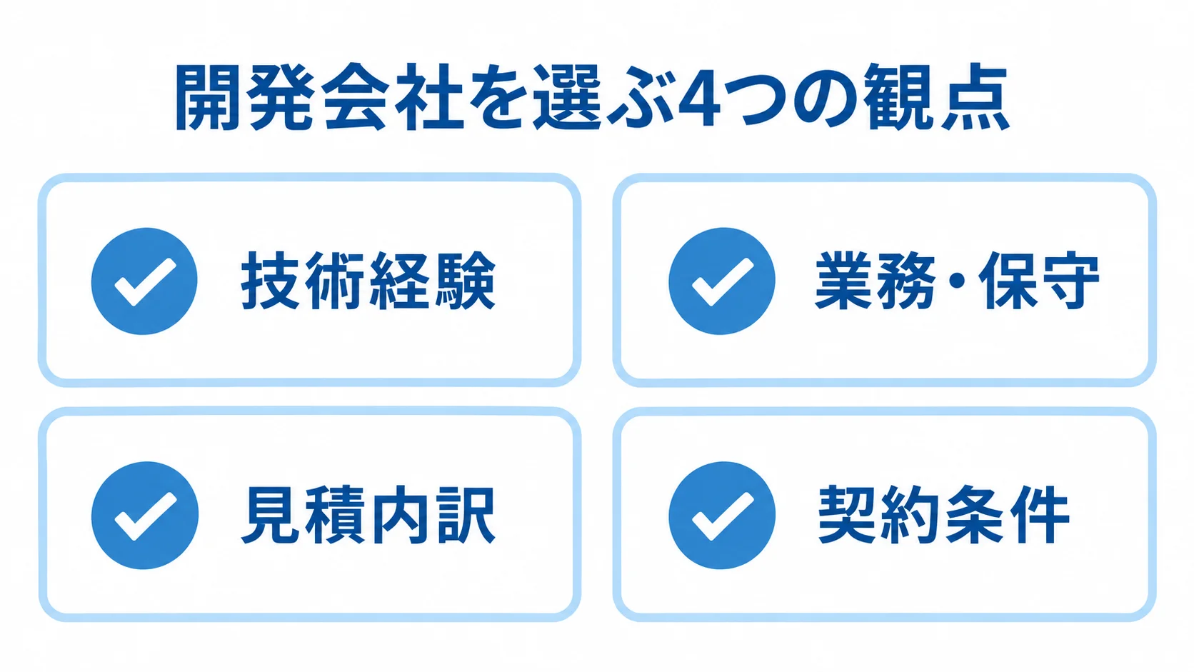 開発会社を選ぶ4つの観点を示す図 開発会社を選ぶ際の技術経験、業務・保守、見積内訳、契約条件の4観点を示すチェックリスト図。
