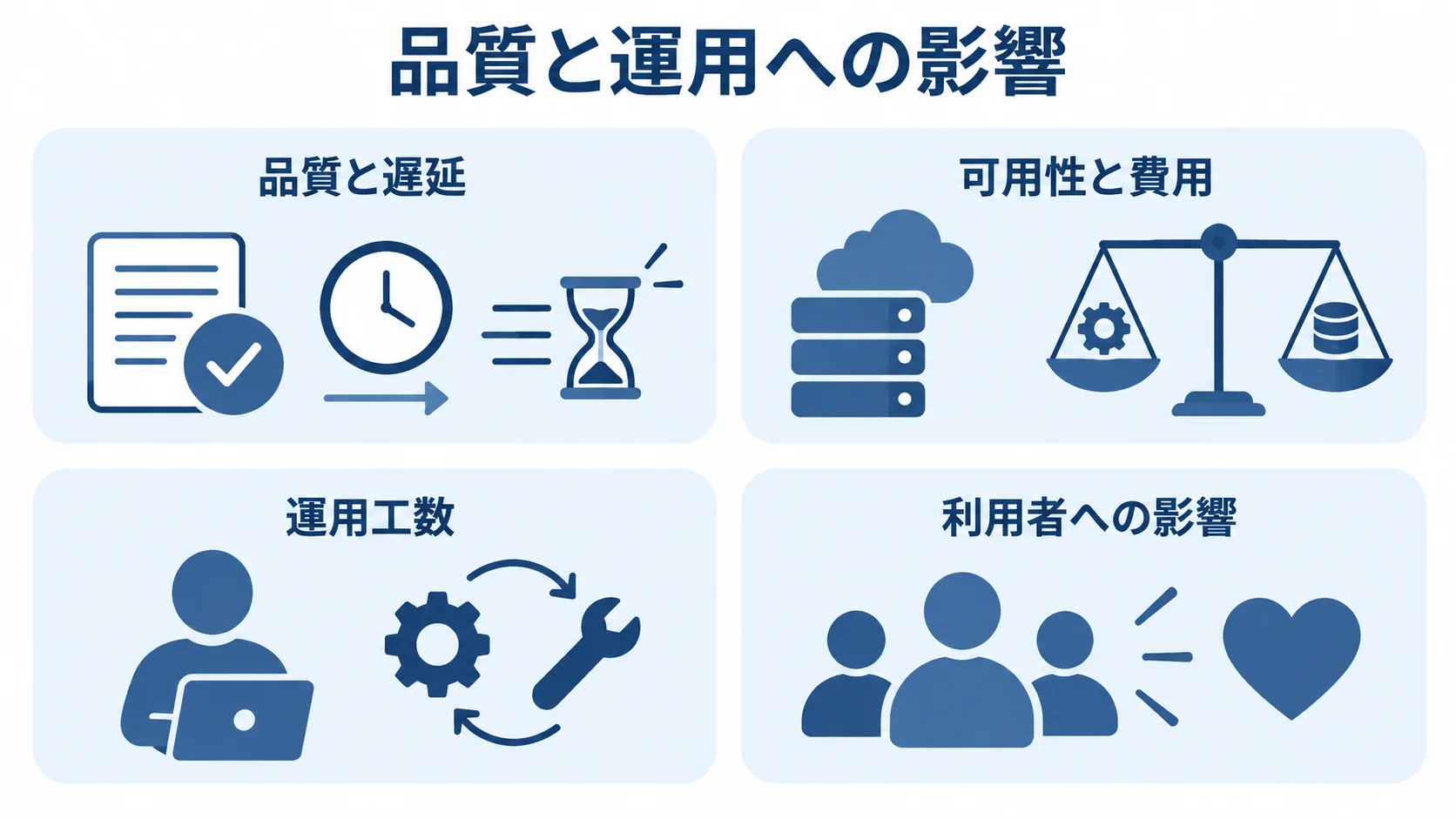 フェデレーション認証の評価観点 品質と遅延、可用性と費用、運用工数、利用者への影響の4観点を並べた図