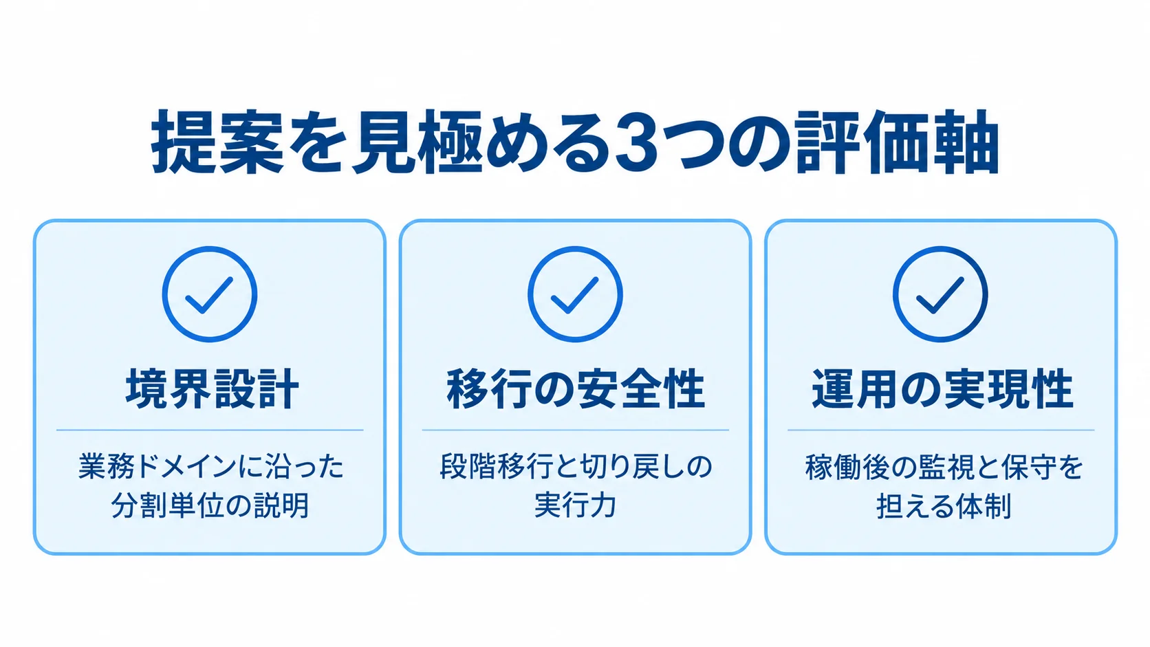 手法・パートナーの評価軸 境界設計、移行の安全性、運用の実現性を具体的な確認観点とともに示すチェックリスト。