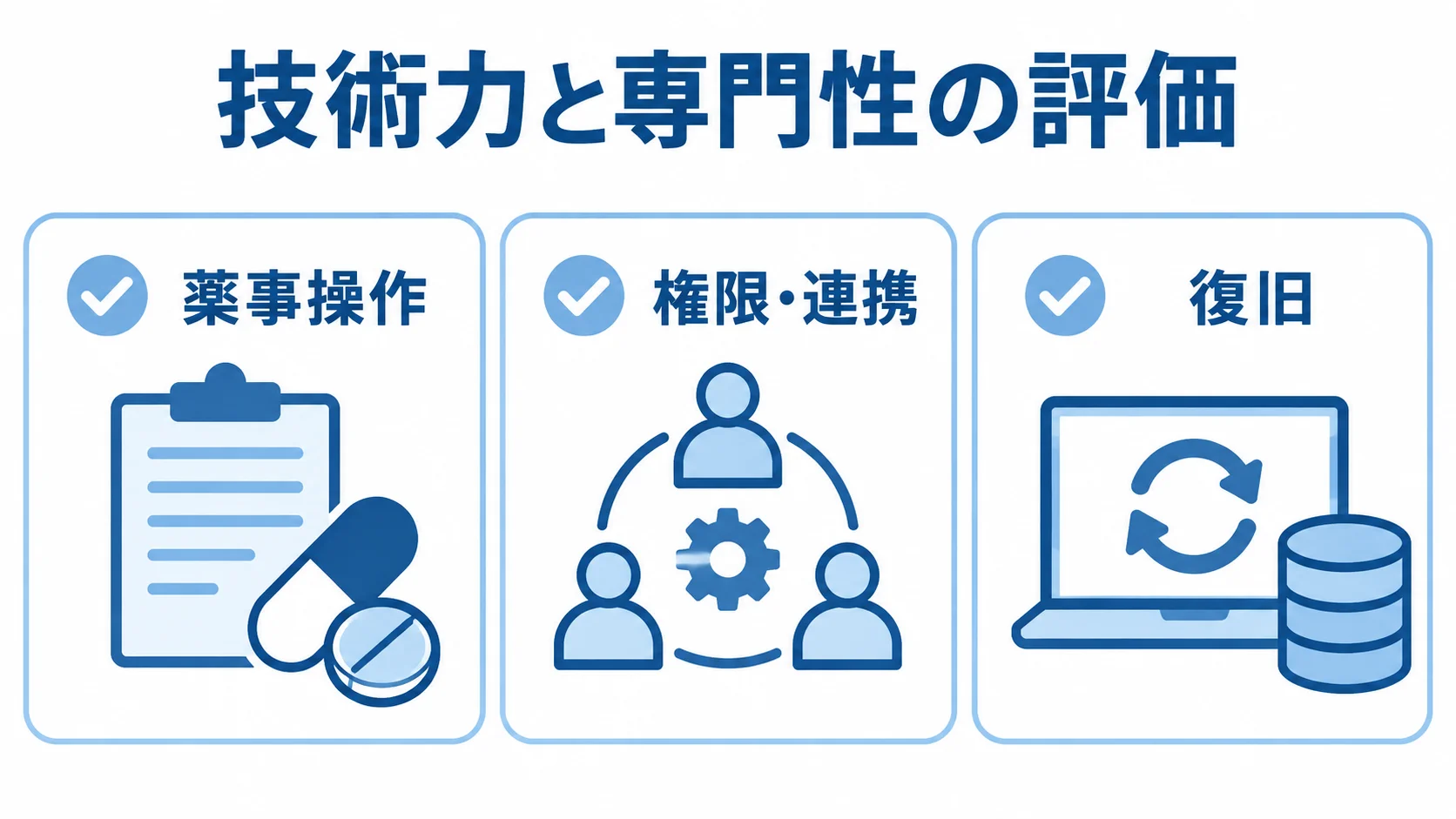 薬事管理システムのデモ確認項目 薬事管理システムのデモで見る薬事操作、権限・連携、復旧の確認カード