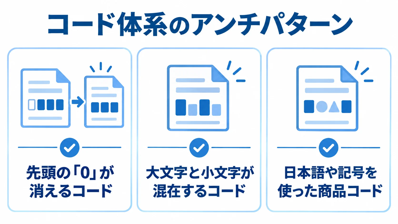 データ移行で確認するコード体系の例 移行PoCで洗い出すコード体系のアンチパターンを3項目で示した図。