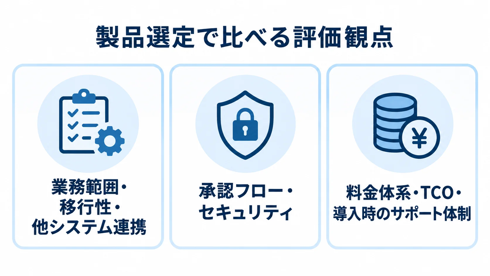 業務範囲や移行性、承認フロー、料金体系などを3枚のチェックカードに整理した図。