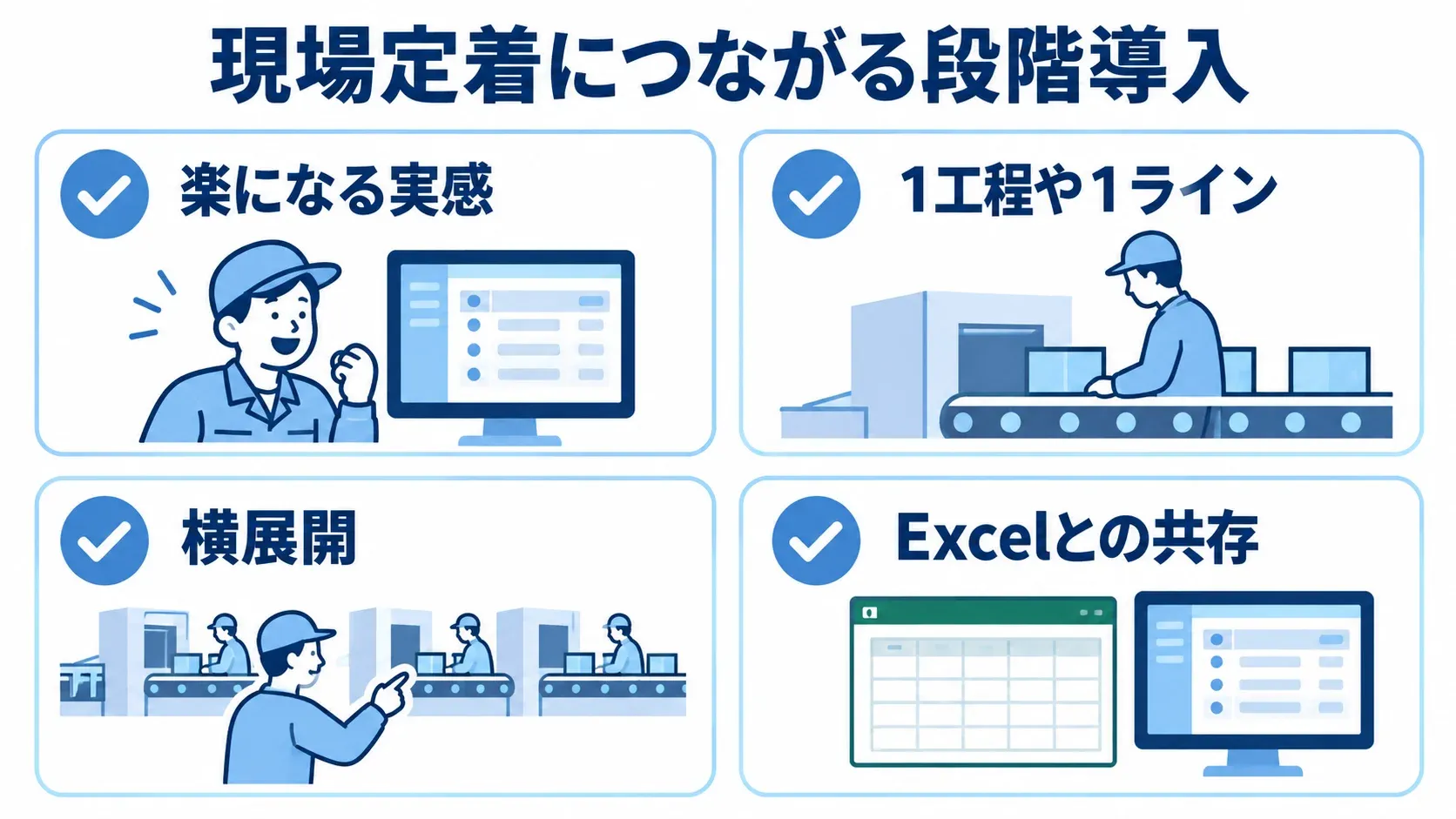 現場定着につなげるスモールスタート 楽になる実感から始め、1工程や1ラインへの導入、横展開、Excelとの共存を並べたチェックリスト図