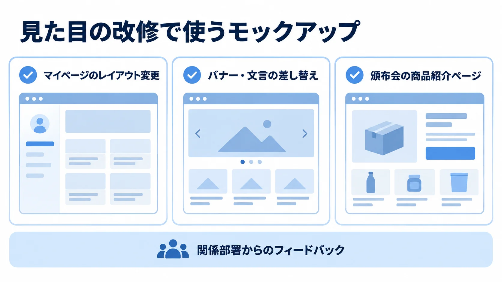 モックアップで確認する見た目の改修例 マイページ、バナーや文言、頒布会の商品紹介ページの改修例を並べた図