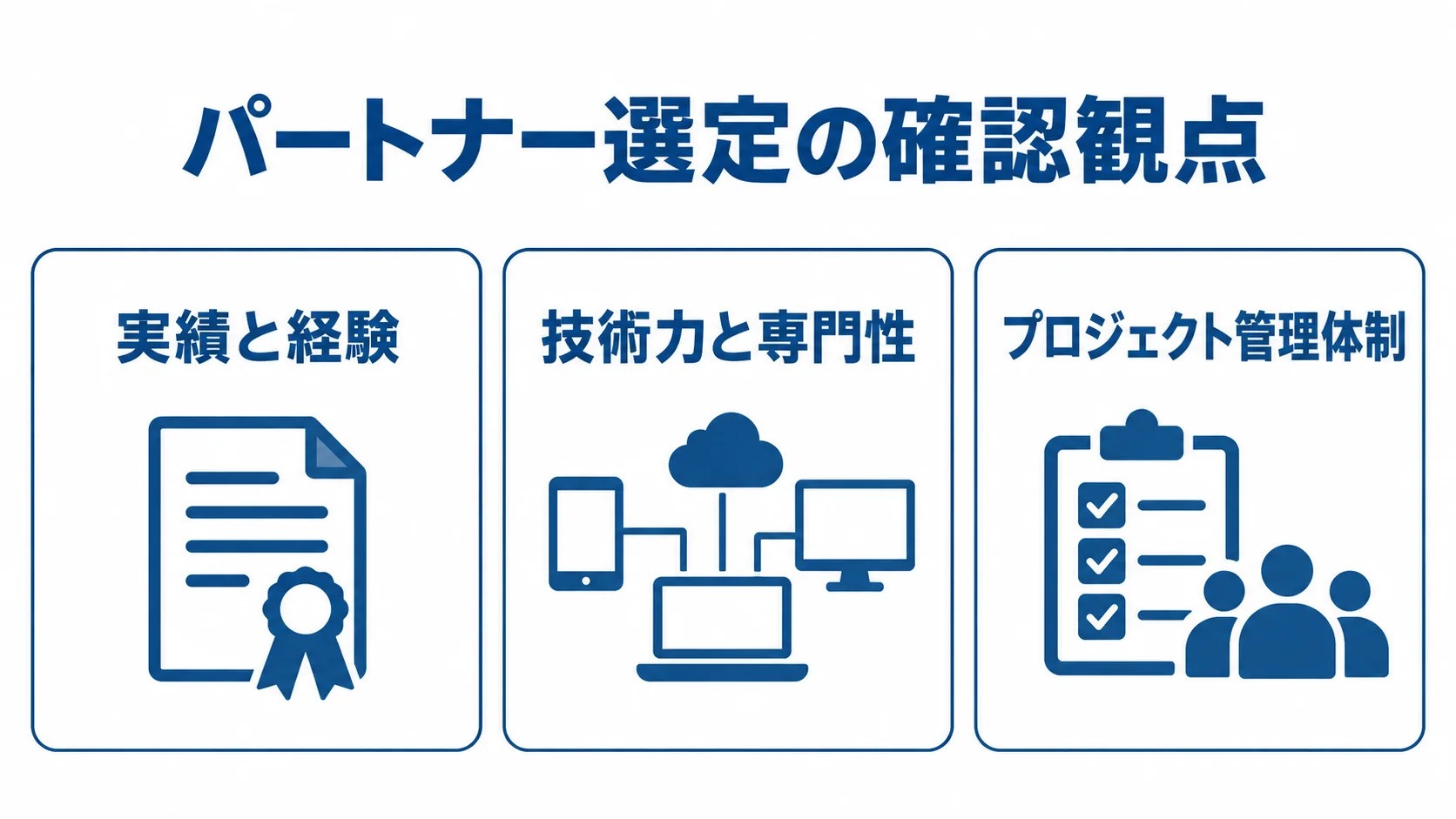 パートナー選定で確かめる3つの観点 パートナー選定の確認観点として、実績と経験、技術力と専門性、プロジェクト管理体制を並べた図。