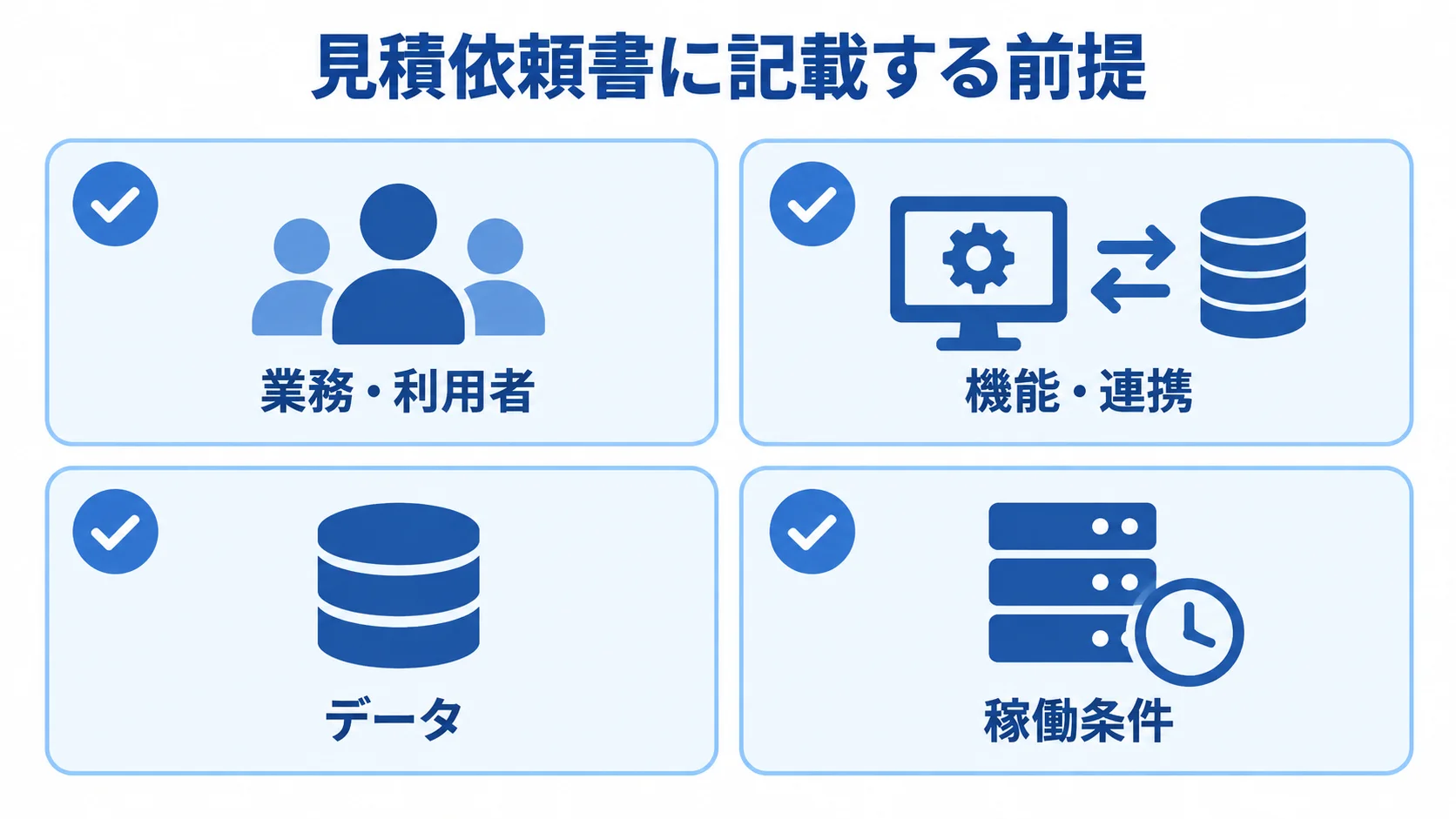 システム開発の見積依頼書に記載する4つの前提 見積依頼書でそろえる業務・利用者、機能・連携、データ、稼働条件の4項目。