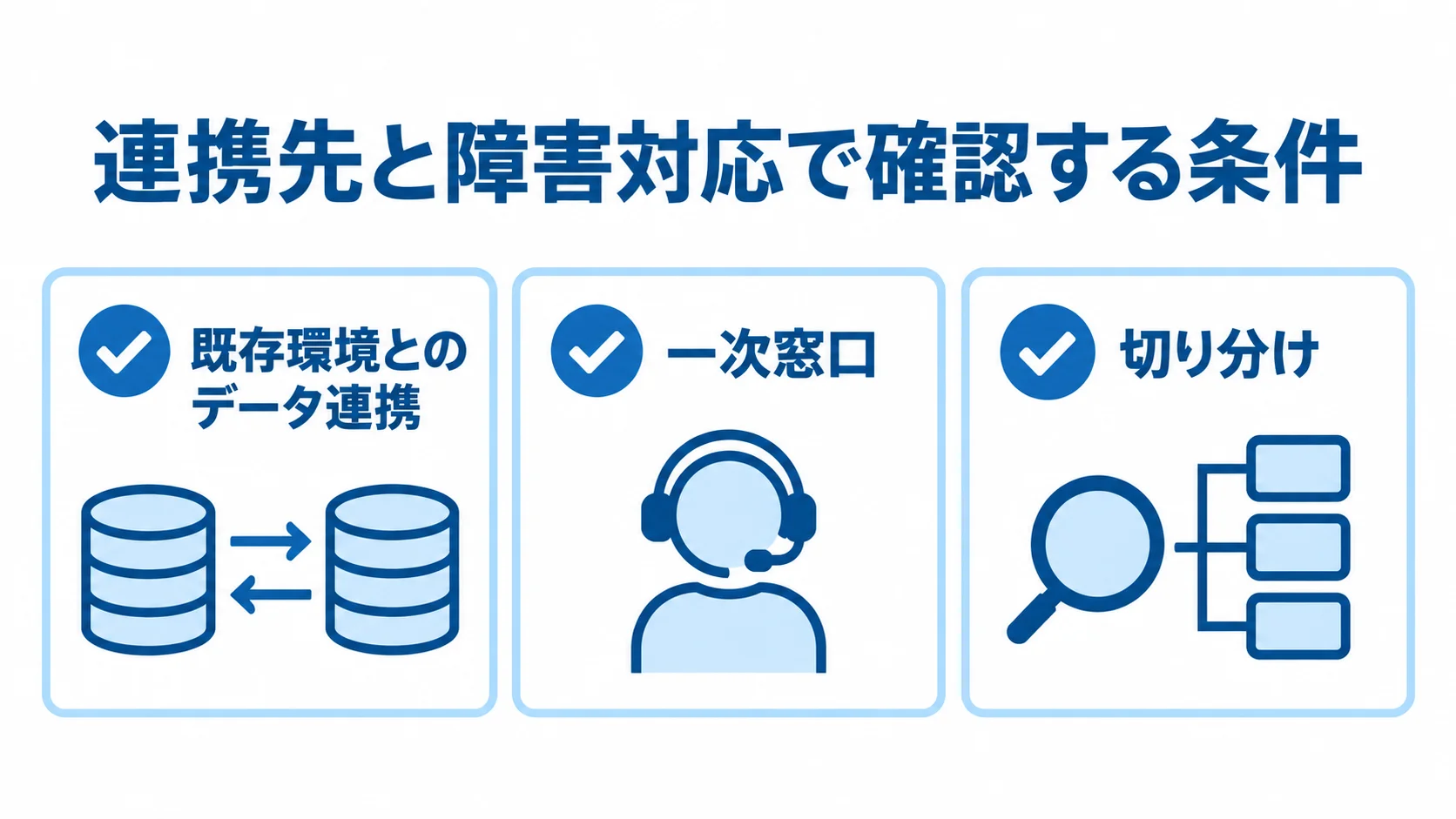 介護・福祉システムの連携先と障害対応で確認する条件 既存環境とのデータ連携、一次窓口、切り分けを示す確認項目の図。