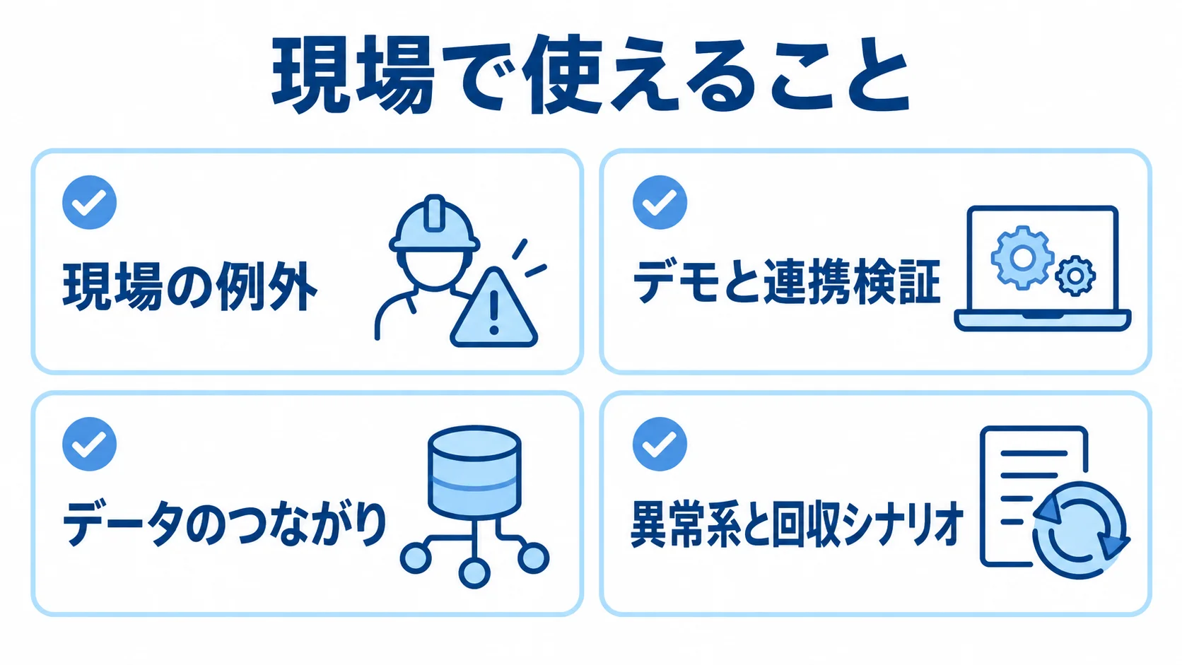 充填工程管理システム開発の確認事項 充填工程管理システムの開発で確認する、現場の例外、デモと連携検証、データのつながり、異常系と回収シナリオの4項目。