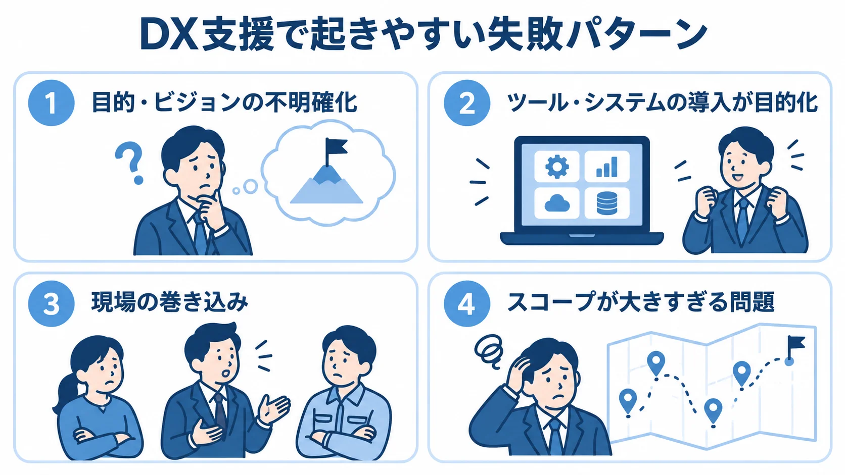 DX支援で注意したい失敗パターン DX支援で起きやすい4つの失敗パターンをカードで並べた図解