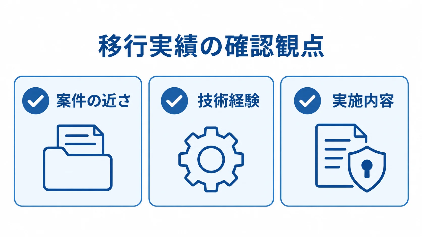 移行実績を案件の近さ、技術経験、実施内容の3観点で確認する図。