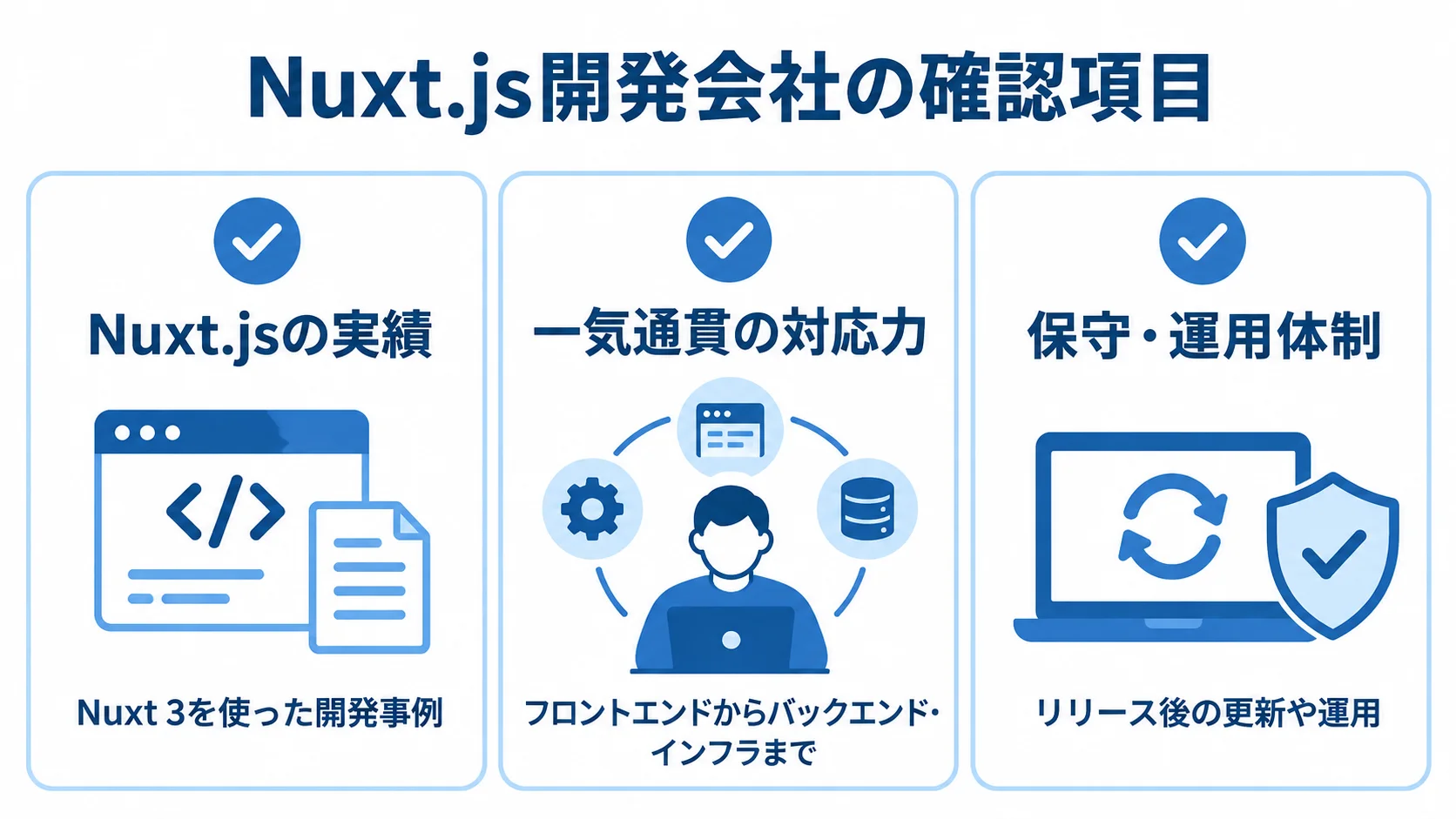Nuxt.js開発会社の選定チェックポイント Nuxt.js開発会社の実績、対応力、保守・運用体制を確認するチェック項目の図