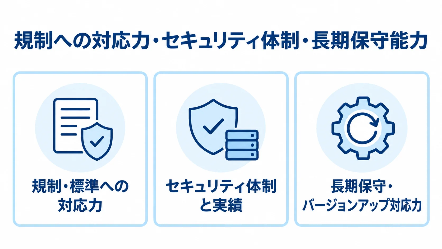 公共システム開発会社を選ぶ際の確認項目として、規制・標準、セキュリティ、長期保守の3観点をカードで示しています。