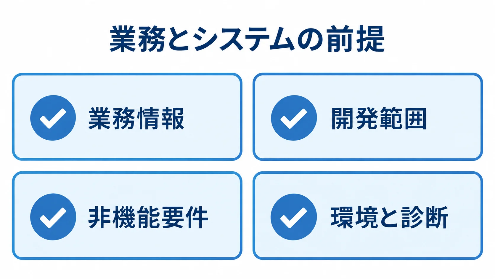 見積依頼書で確認する4項目のチェックリスト 見積依頼書にそろえる業務情報、開発範囲、非機能要件、環境と診断を示すチェックリスト図。