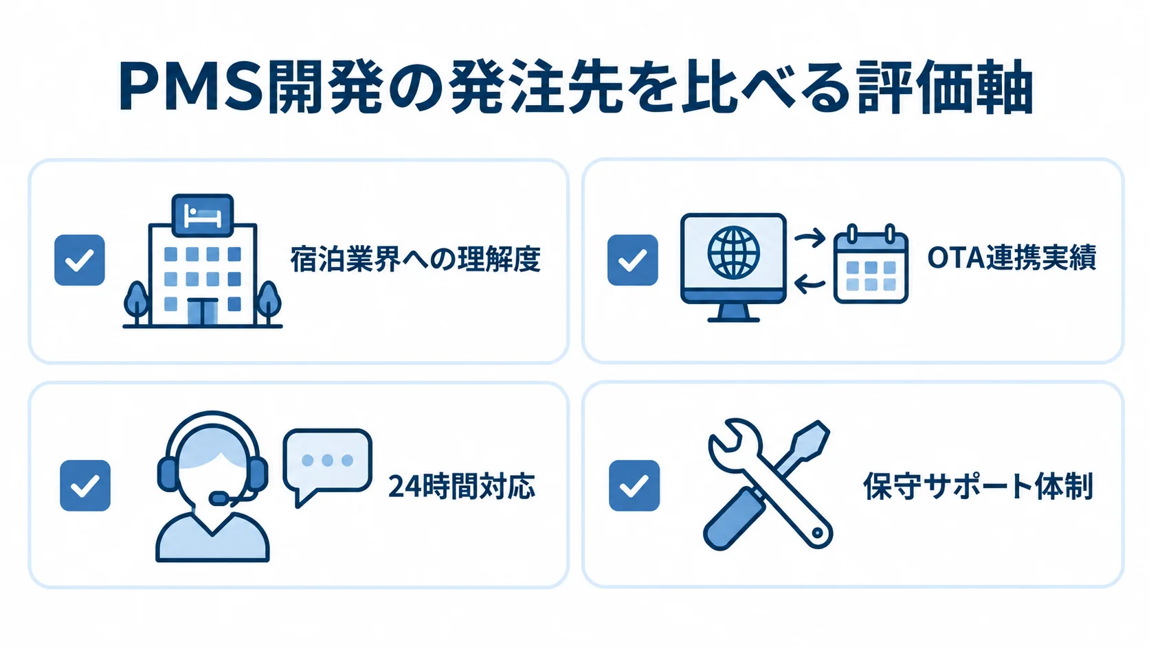 PMS開発の発注先選定で確認する評価軸 発注先選定で確認する宿泊業界への理解度、OTA連携実績、24時間対応、保守サポート体制を示すチェックリスト。