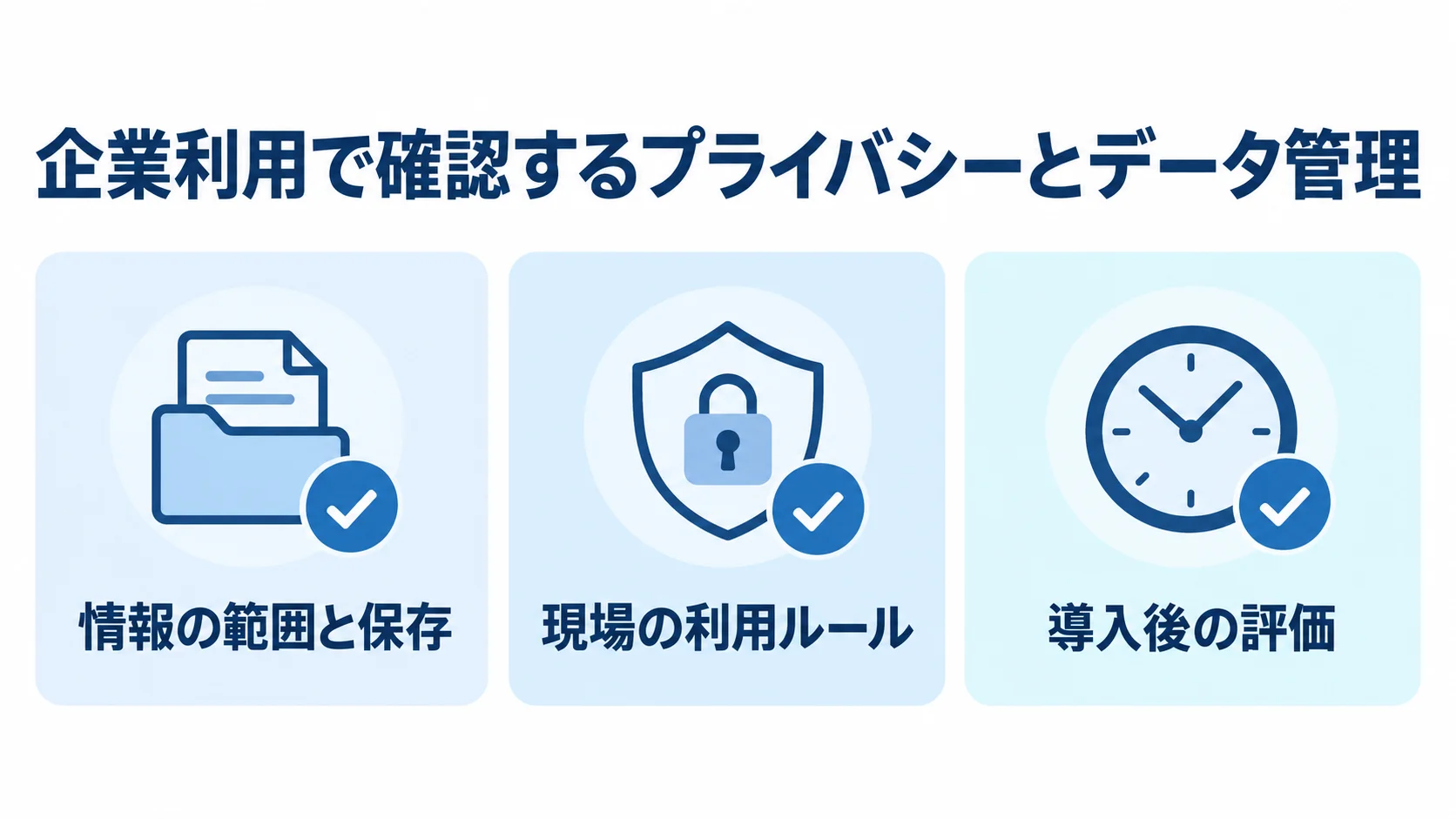 Siri AIの企業利用で確認するデータ管理の観点 企業利用に向けた情報の範囲と保存、現場の利用ルール、導入後の評価を3枚のカードで示した図