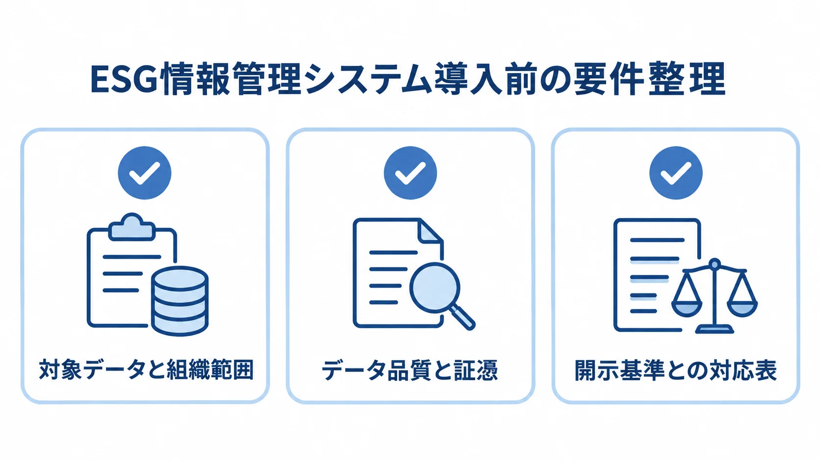 ESGデータと要件の整理項目 ESG情報管理システム導入前に整理する対象データと組織範囲、データ品質と証憑、開示基準の3項目を示す図解