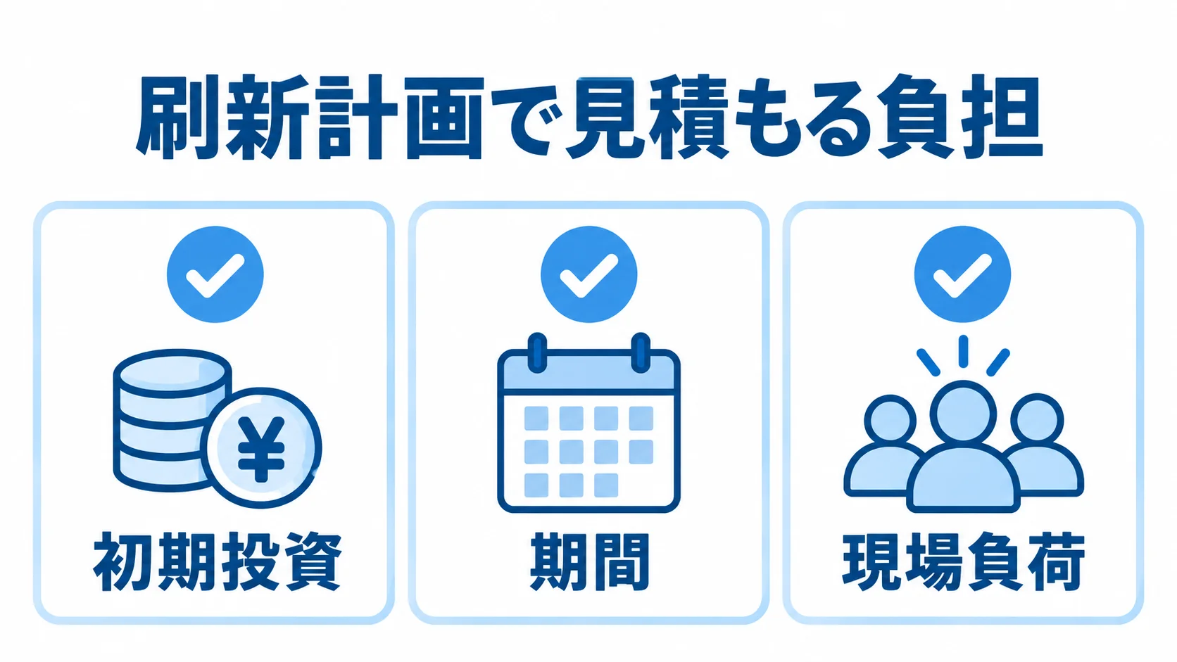 刷新前に確認する3つの負担 生産管理システム刷新で見積もる初期投資、期間、現場負荷を3枚の確認カードに整理した図。