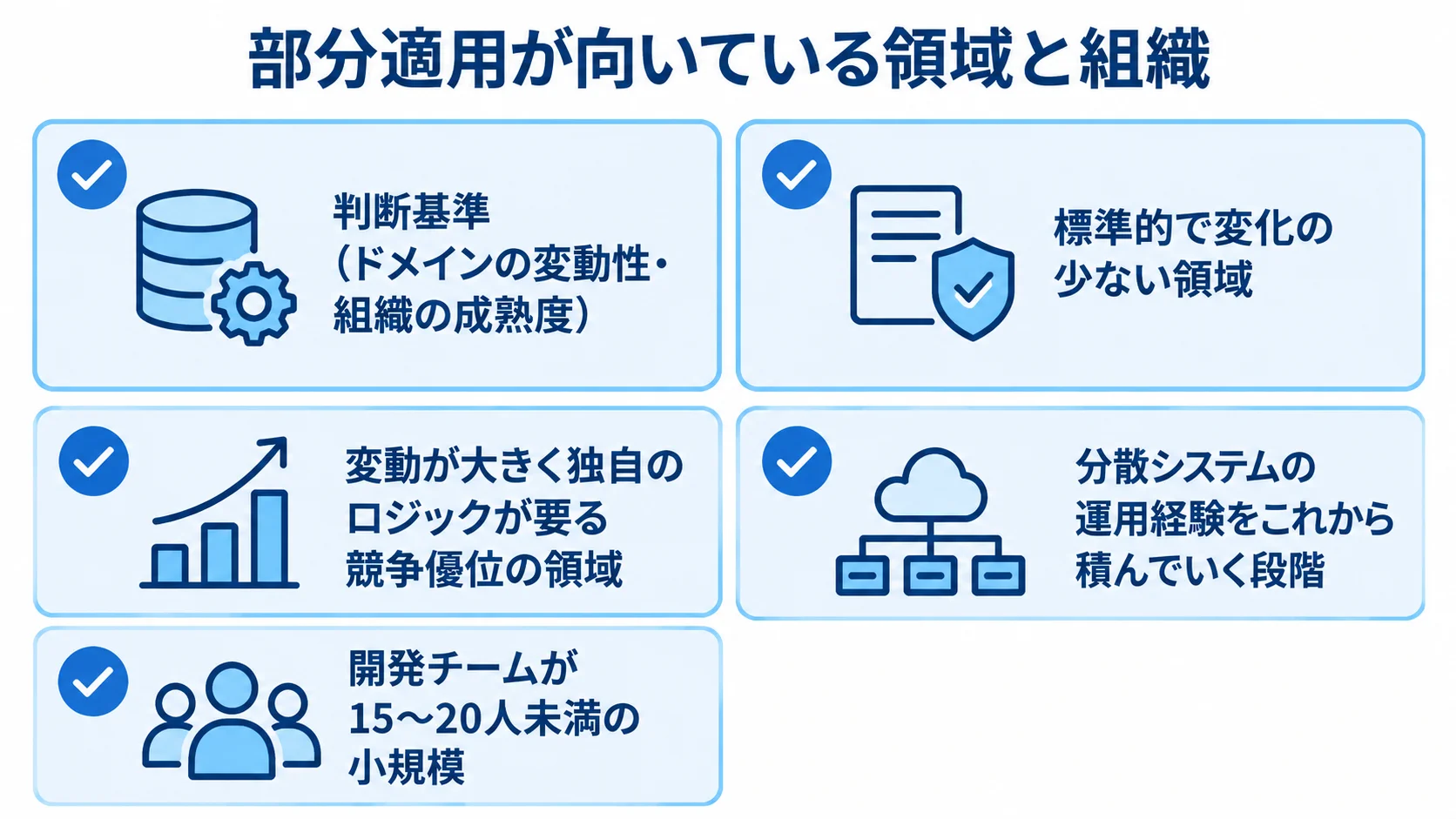 部分適用の適性を、領域の変化や独自性、開発チームの規模と運用経験で整理したチェックリスト。