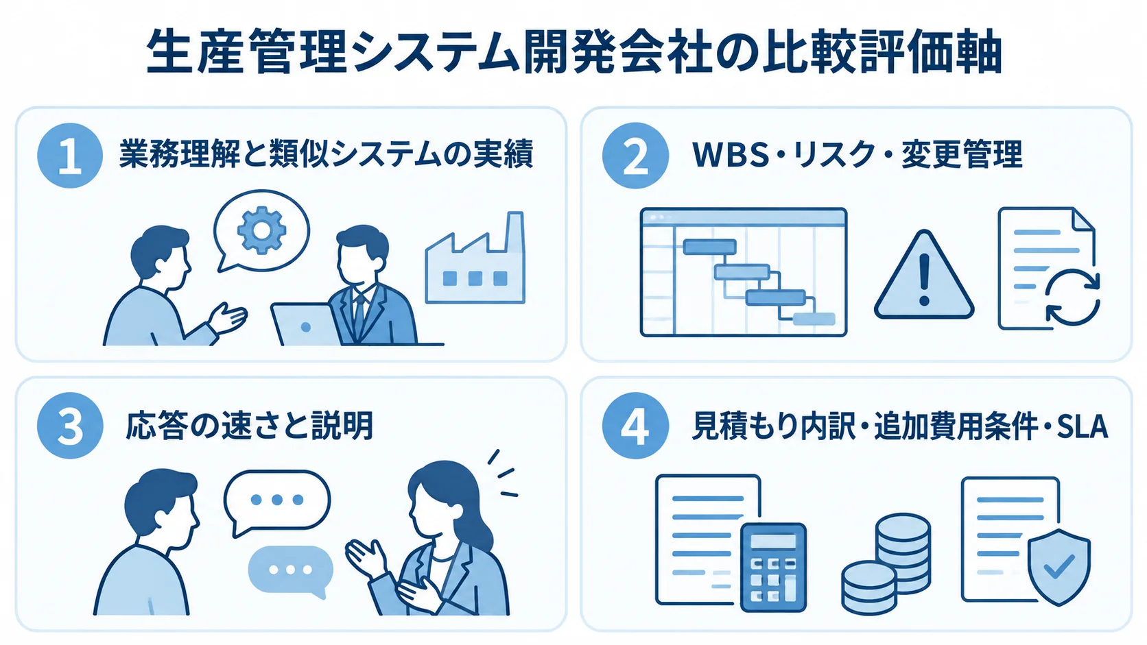 開発会社を同じ軸で比較する評価項目 生産管理システム開発会社を比較する4つの評価軸を並べた図解