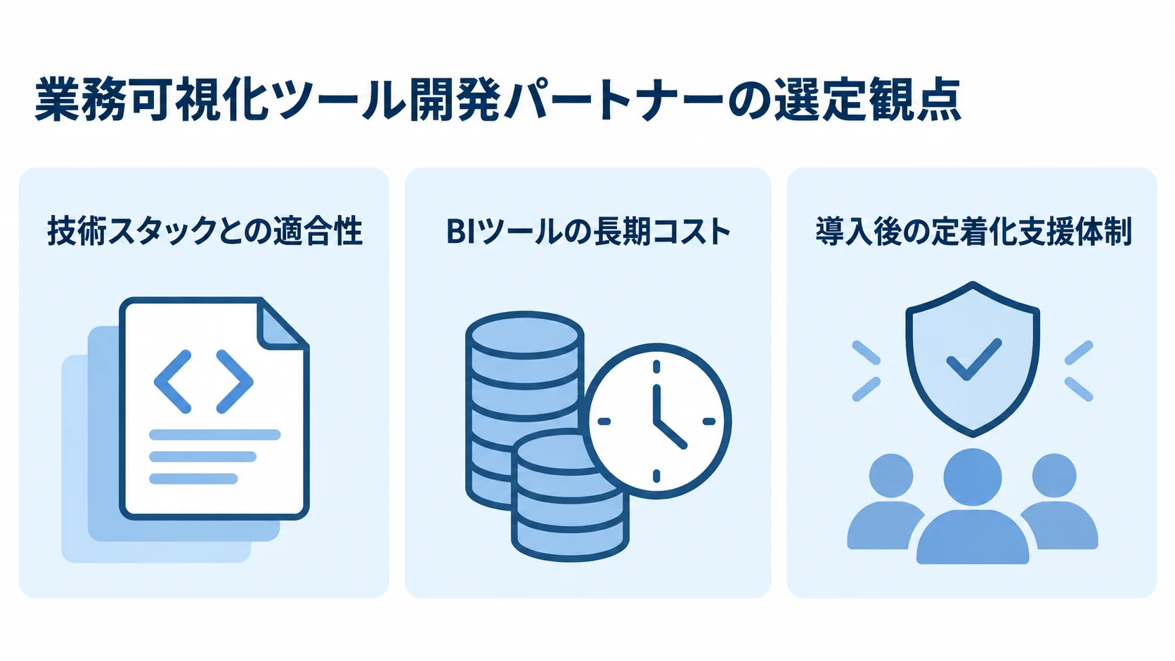 業務可視化ツール開発パートナーの選定観点 業務可視化ツール開発パートナーを技術スタックとの適合性、BIツールの長期コスト、導入後の定着化支援体制から確認する図。