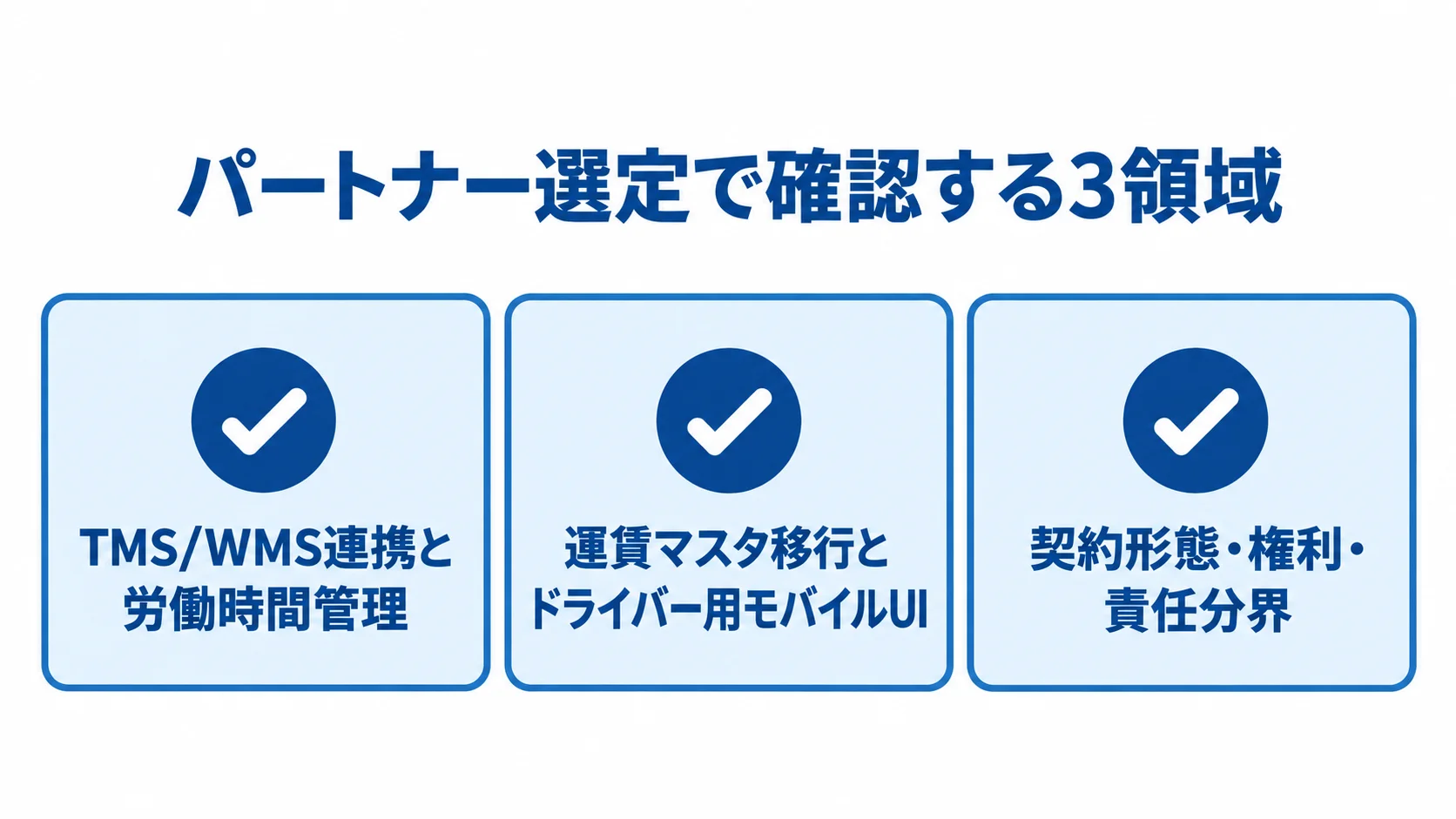 パートナー選定で確認する連携と労働時間、データ移行とモバイルUI、契約条件の3領域を並べた図