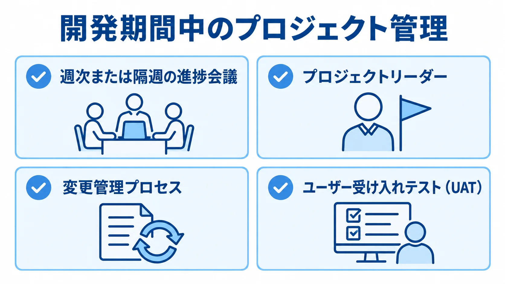 システム開発中のプロジェクト管理項目 進捗会議、プロジェクトリーダー、変更管理、ユーザー受け入れテストを並べた確認項目図