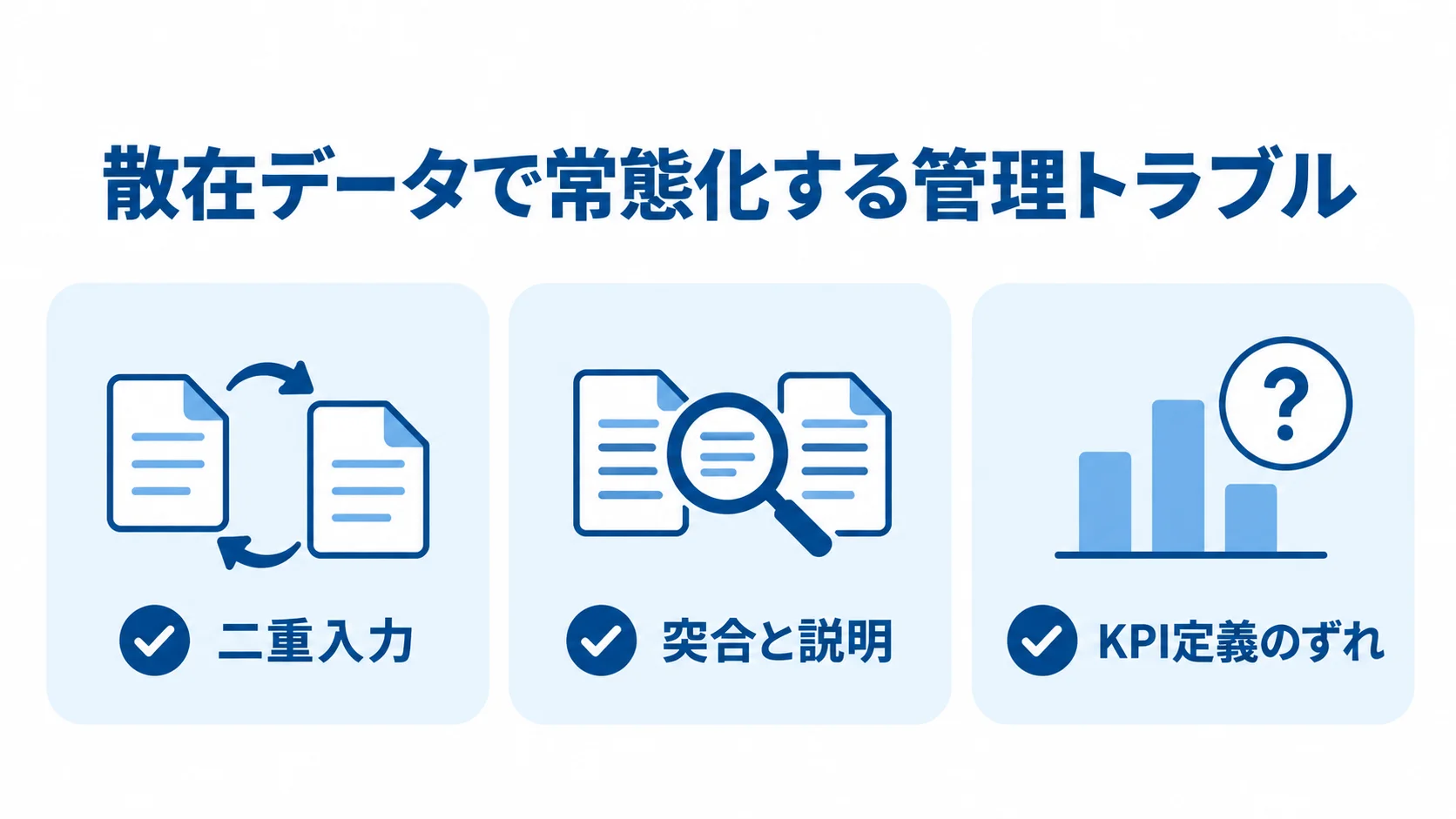 散在データによる管理トラブルの図解 二重入力、突合と説明、KPI定義のずれを3つのカードで示す図解。