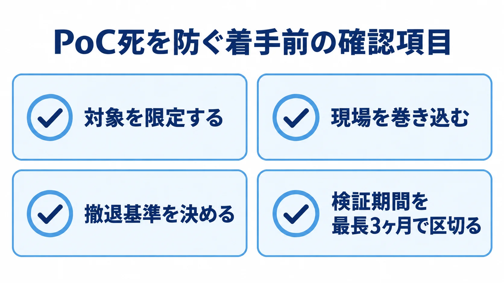 PoC開始前に決めておく確認項目 PoC開始前の確認項目として、対象の限定、現場の巻き込み、撤退基準、検証期間の上限を示したチェックリスト。
