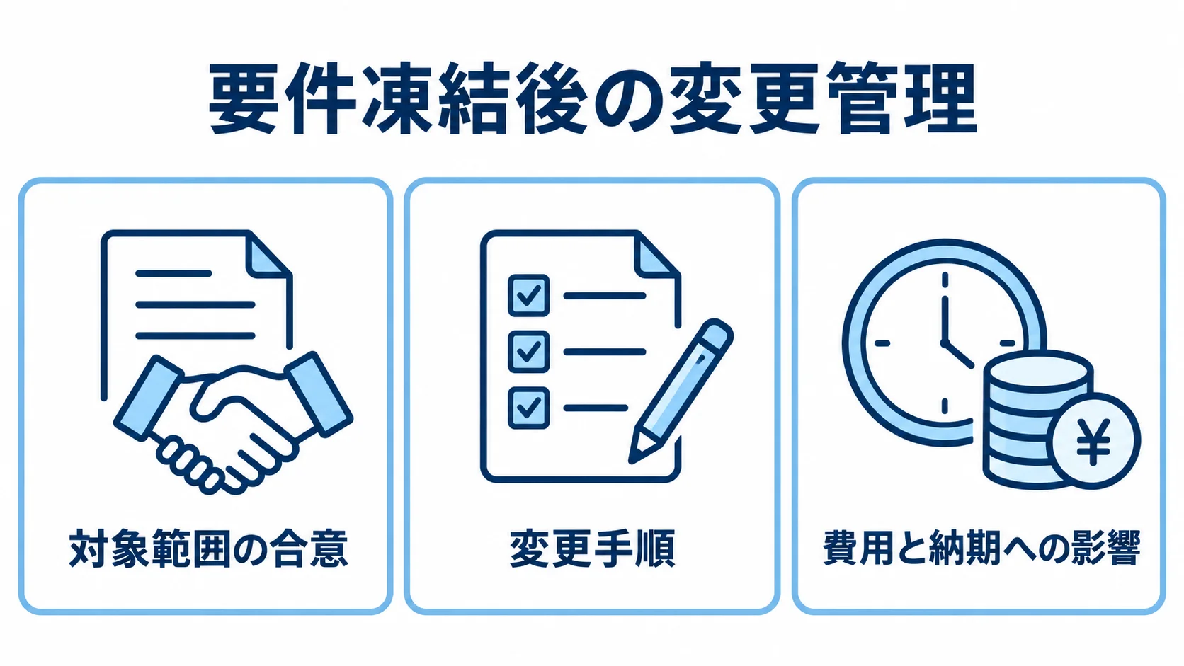 要件凍結後に追加要望を判断する3つの観点 対象範囲の合意、変更手順、費用と納期への影響評価を並べた要件凍結後の変更管理図。