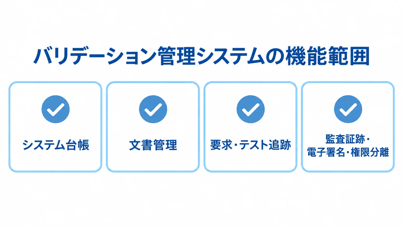 バリデーション管理システムの機能範囲 システム台帳、文書管理、要求・テスト追跡、監査証跡などの機能を並べた確認カードの図。