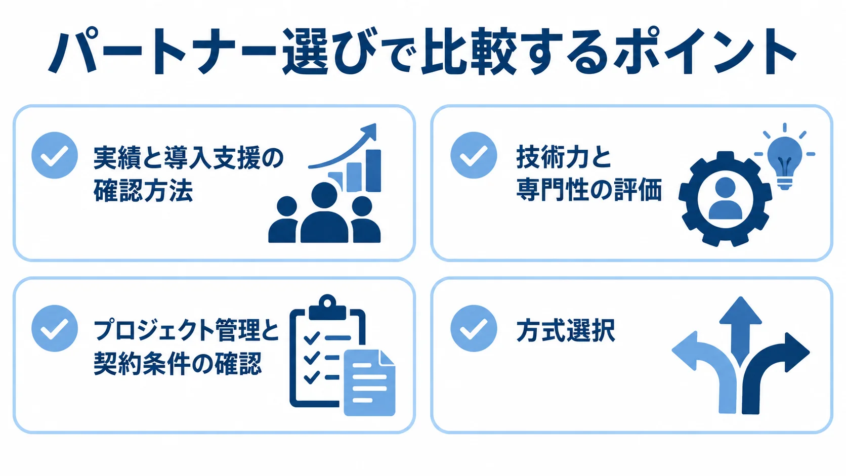 実績、技術力、プロジェクト管理、方式選択の4項目を並べたパートナー比較チェックリスト