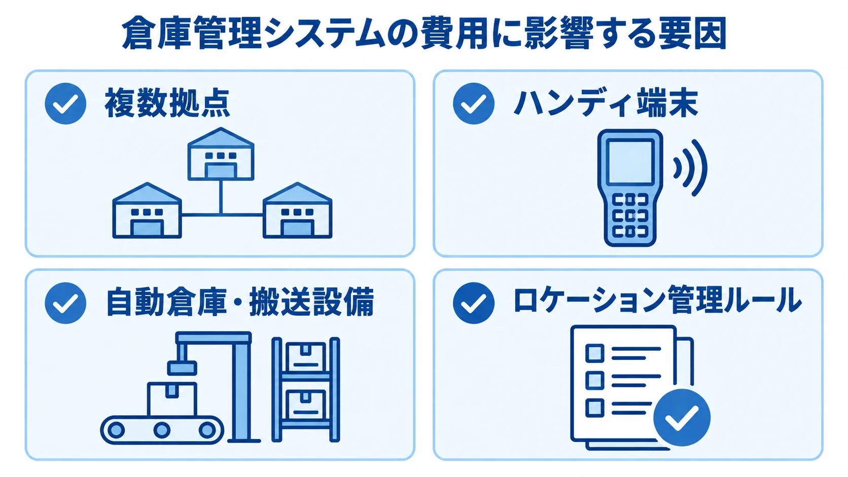 倉庫管理システムの見積もりに影響する要因 倉庫管理システムの費用に影響する、複数拠点、ハンディ端末、自動倉庫・搬送設備、ロケーション管理ルールを並べた図。