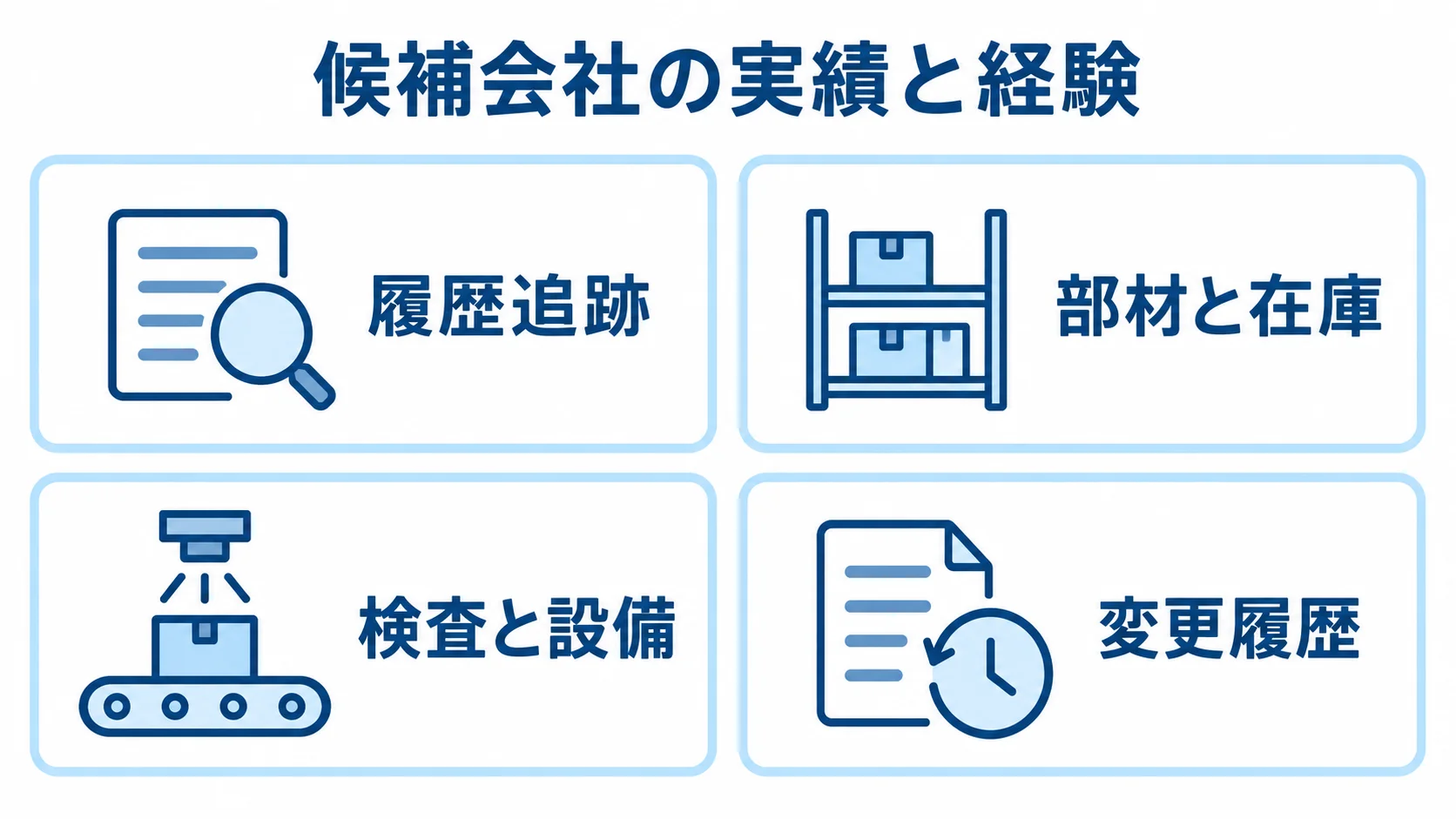 候補会社の実績と経験を確かめる4観点 候補会社の実績と経験の確認観点として、履歴追跡、部材と在庫、検査と設備、変更履歴を並べた図。