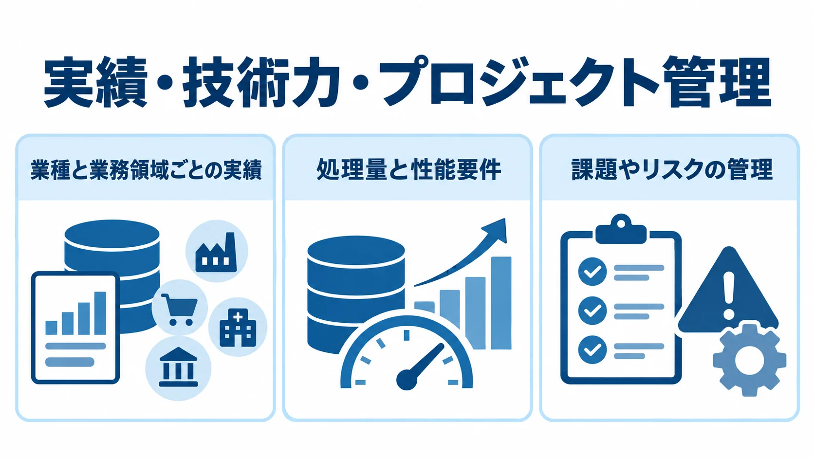 ETL導入パートナーの確認観点を、実績、技術提案、プロジェクト管理の3枚のパネルで示した図。