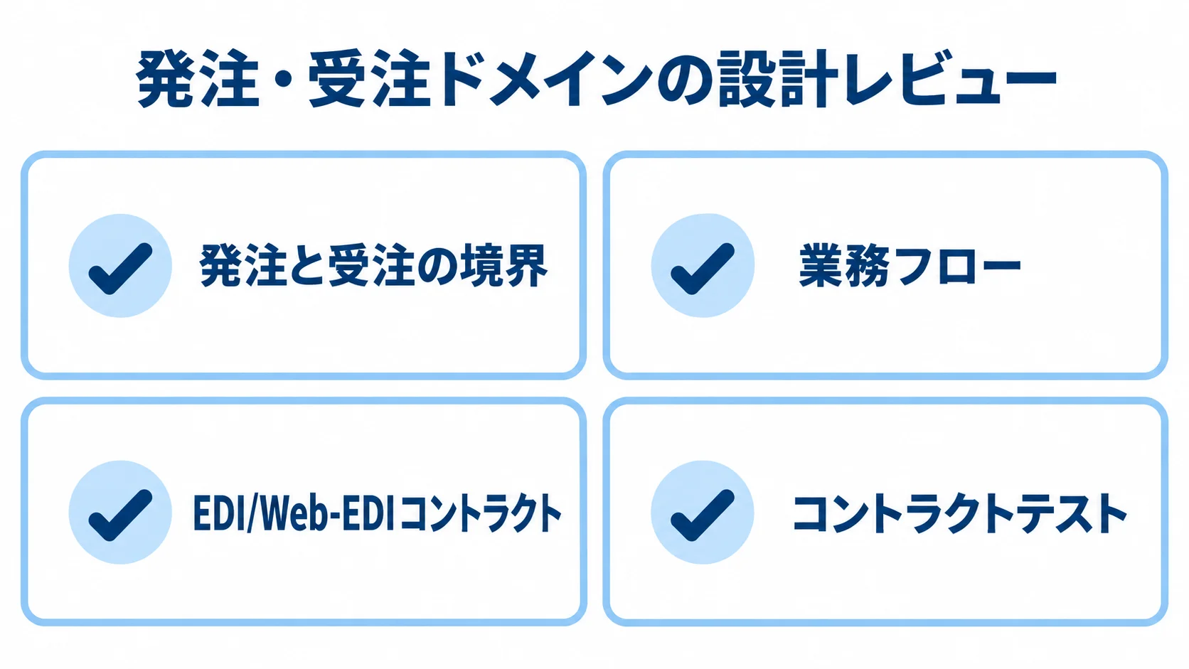 発注・受注の境界や業務フロー、EDIコントラクト、テストを並べたチェックリスト