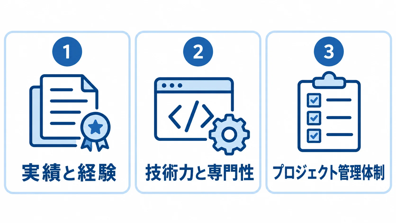 PoC開発パートナーを比べる3つの選定観点 PoC開発パートナーの選定観点として、実績と経験、技術力と専門性、プロジェクト管理体制を並べた3パネル図