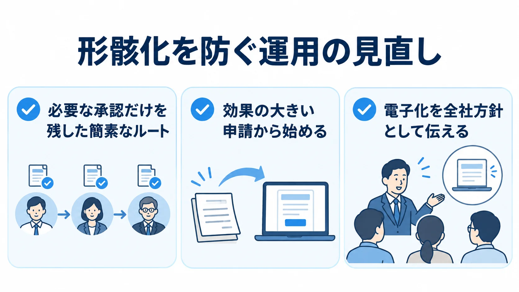 総務システムの形骸化を防ぐ運用策 承認ルート、段階的な導入、経営層の後押しを示すチェックカードの図。