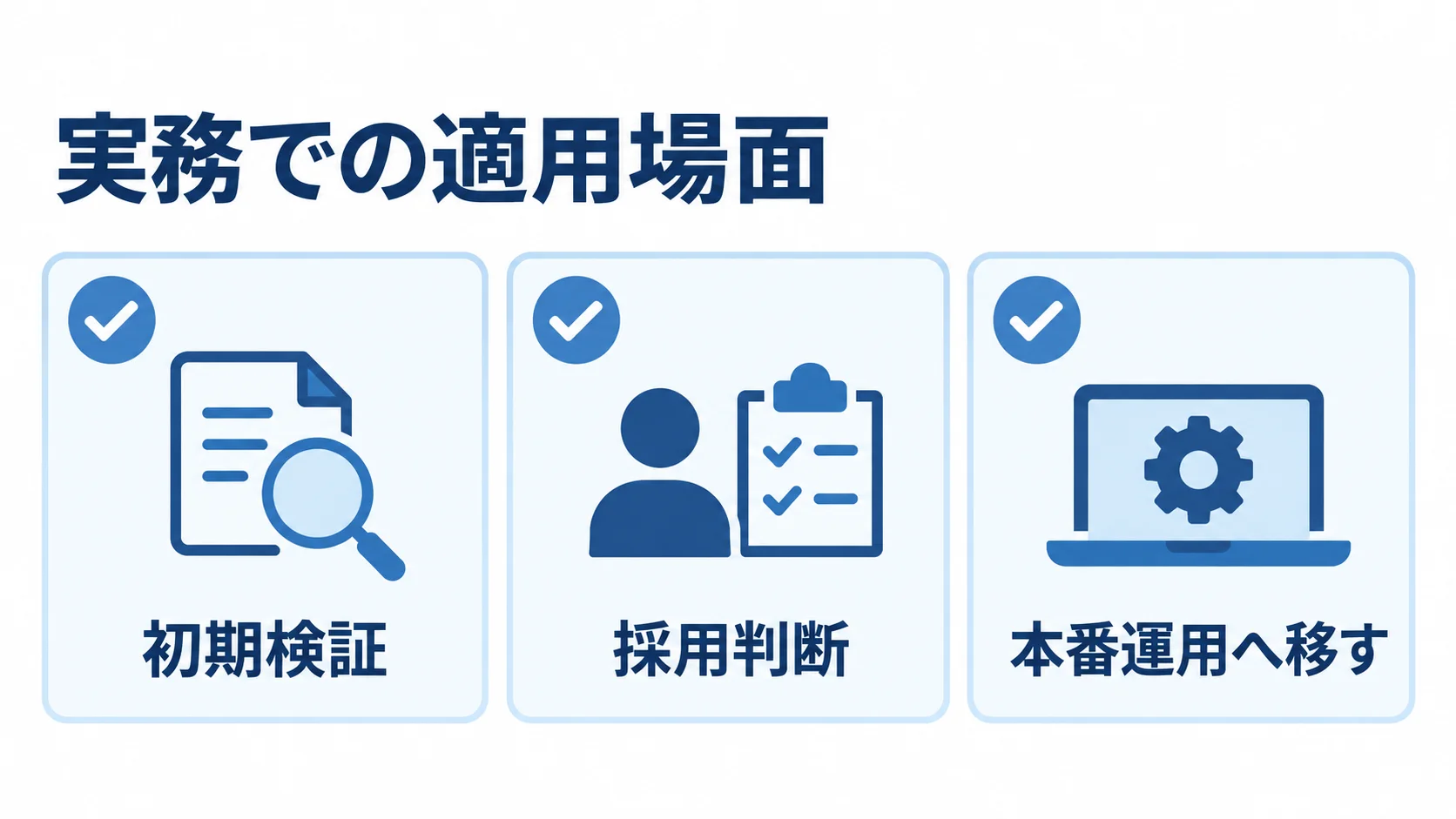 スイッチオーバーを実務へ適用する段階 実務での適用場面を初期検証、採用判断、本番運用の3段階で示す図。