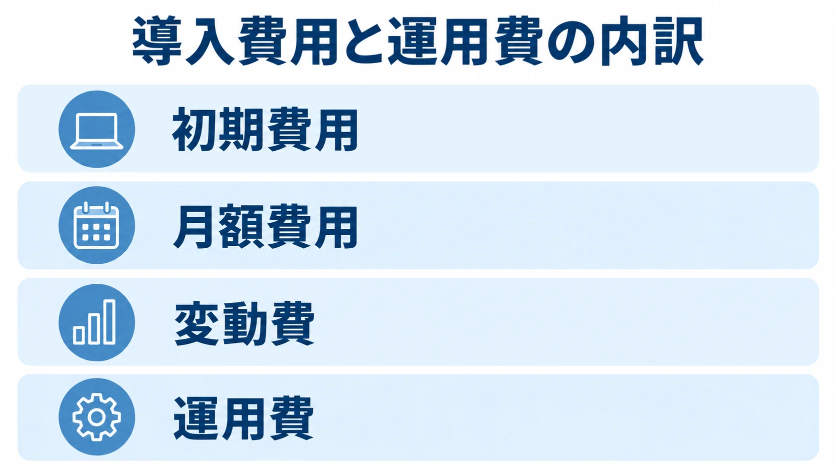 見積もりで分ける4種類の費用 初期費用、月額費用、変動費、運用費を積み重ねて示した図。