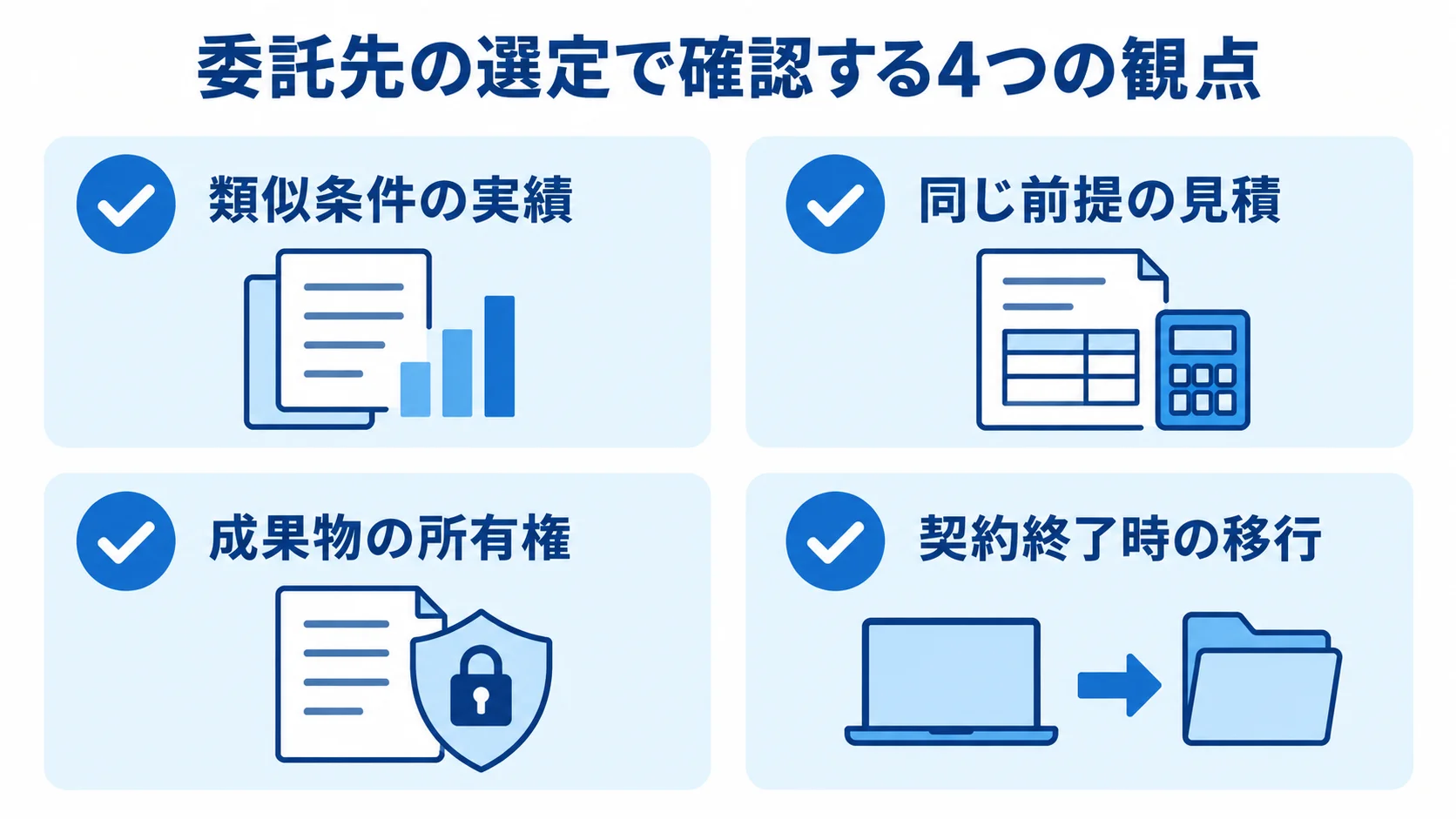 委託先選定と見積比較の確認項目 委託先の選定時に見る、類似条件の実績、同じ前提の見積、成果物の所有権、契約終了時の移行を並べたチェック図。