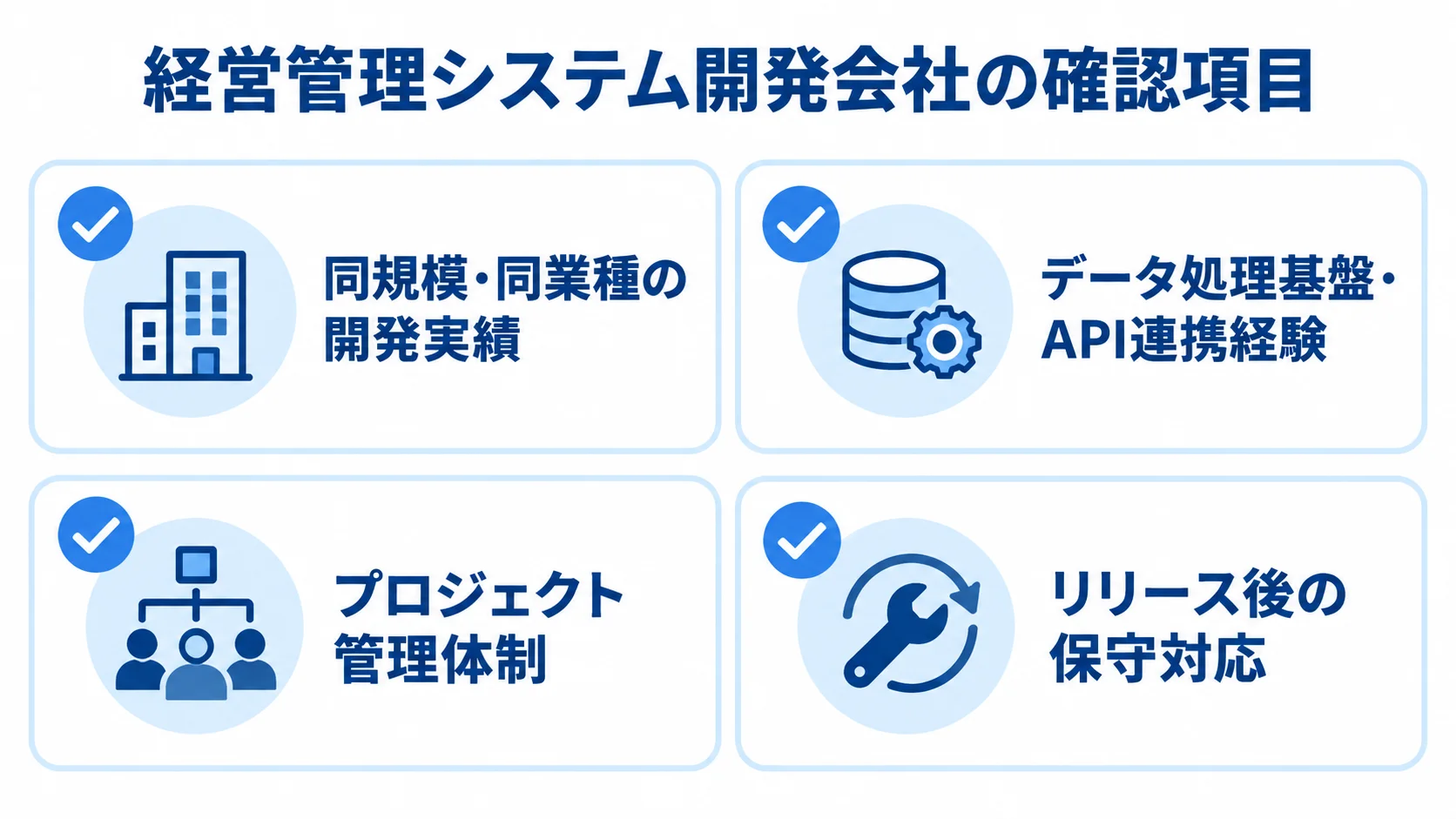 開発会社を選ぶ際の確認項目 開発実績、データ処理基盤とAPI連携、管理体制、保守対応の4項目を示すチェックリスト